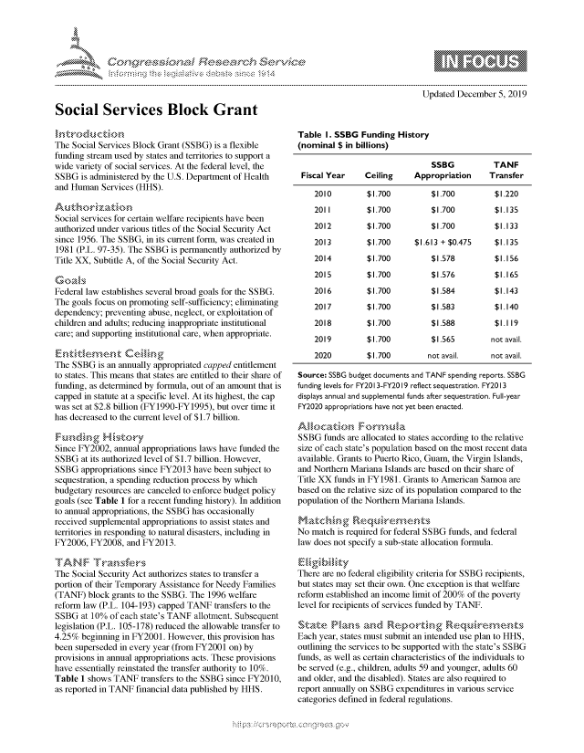 handle is hein.crs/govbcww0001 and id is 1 raw text is: 









Social Services Block Grant


                   - mmm, go
   mppm qq\
                  , q
                  I
   aS
   11LULANJILiN,

Updated December 5, 2019


The Social Services Block Grant (SSBG) is a flexible
funding stream used by states and territories to support a
wide variety of social services. At the federal level, the
SSBG is administered by the U.S. Department of Health
and Human Services (HHS).


Social services for certain welfare recipients have been
authorized under various titles of the Social Security Act
since 1956. The SSBG, in its current form, was created in
1981 (P.L. 97-35). The SSBG is permanently authorized by
Title XX, Subtitle A, of the Social Security Act.
G oa  '
Federal law establishes several broad goals for the SSBG.
The goals focus on promoting self-sufficiency; eliminating
dependency; preventing abuse, neglect, or exploitation of
children and adults; reducing inappropriate institutional
care; and supporting institutional care, when appropriate.


The SSBG is an annually appropriated capped entitlement
to states. This means that states are entitled to their share of
funding, as determined by formula, out of an amount that is
capped in statute at a specific level. At its highest, the cap
was set at $2.8 billion (FY1990-FY1995), but over time it
has decreased to the current level of $1.7 billion.


Since FY2002, annual appropriations laws have funded the
SSBG at its authorized level of $1.7 billion. However,
SSBG appropriations since FY2013 have been subject to
sequestration, a spending reduction process by which
budgetary resources are canceled to enforce budget policy
goals (see Table 1 for a recent funding history). In addition
to annual appropriations, the SSBG has occasionally
received supplemental appropriations to assist states and
territories in responding to natural disasters, including in
FY2006, FY2008, and FY2013.

TANF TaFie,
The Social Security Act authorizes states to transfer a
portion of their Temporary Assistance for Needy Families
(TANF) block grants to the SSBG. The 1996 welfare
reform law (P.L. 104-193) capped TANF transfers to the
SSBG at 10% of each state's TANF allotment. Subsequent
legislation (P.L. 105-178) reduced the allowable transfer to
4.25% beginning in FY2001. However, this provision has
been superseded in every year (from FY2001 on) by
provisions in annual appropriations acts. These provisions
have essentially reinstated the transfer authority to 10%.
Table 1 shows TANF transfers to the SSBG since FY2010,
as reported in TANF financial data published by HHS.


Table I. SSBG Funding History
(nominal $ in billions)

                                 SSBG           TANF
 Fiscal Year    Ceiling     Appropriation      Transfer

    2010         $1.700          $1.700         $1.220
    2011         $1.700          $1.700         $1.135
    2012         $1.700          $1.700         $1.133
    2013         $1.700      $1.613 + $0.475    $1.135
    2014         $1.700          $1.578         $1.156
    2015         $1.700          $1.576         $1.165
    2016         $1.700          $1.584         $1.143
    2017         $1.700          $1.583         $1.140
    2018         $1.700          $1.588         $1.119
    2019         $1.700          $1.565        not avail.
    2020         $1.700         not avail,     not avail.

Source: SSBG budget documents and TANF spending reports. SSBG
funding levels for FY2013-FY2019 reflect sequestration. FY2013
displays annual and supplemental funds after sequestration. Full-year
FY2020 appropriations have not yet been enacted.


SSBG funds are allocated to states according to the relative
size of each state's population based on the most recent data
available. Grants to Puerto Rico, Guam, the Virgin Islands,
and Northern Mariana Islands are based on their share of
Title XX funds in FY 1981. Grants to American Samoa are
based on the relative size of its population compared to the
population of the Northern Mariana Islands.


No match is required for federal SSBG funds, and federal
law does not specify a sub-state allocation formula.


There are no federal eligibility criteria for SSBG recipients,
but states may set their own. One exception is that welfare
reform established an income limit of 200% of the poverty
level for recipients of services funded by TANF.
st-,u-e ML -s - ,,-,,,d R.p --,,,-,, .- o.- ,r-g--
Each year, states must submit an intended use plan to HHS,
outlining the services to be supported with the state's SSBG
funds, as well as certain characteristics of the individuals to
be served (e.g., children, adults 59 and younger, adults 60
and older, and the disabled). States are also required to
report annually on SSBG expenditures in various service
categories defined in federal regulations.


.O 'T



