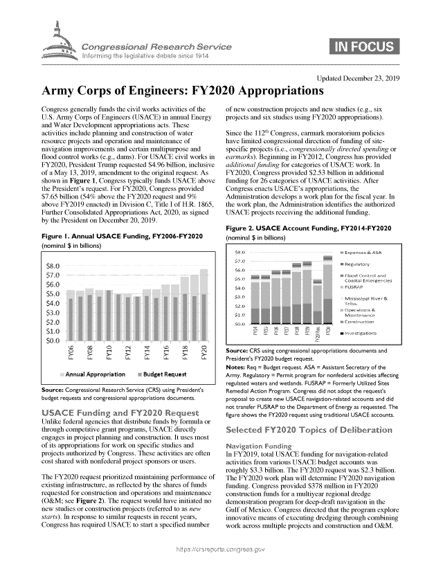 handle is hein.crs/govbfvu0001 and id is 1 raw text is: 




01;0i E.$~                                  &


                                                                                      Updated December 23, 2019

Army Corps of Engineers: FY2020 Appropriations


Congress generally funds the civil works activities of the
U.S. Army Corps of Engineers (USACE) in annual Energy
and Water Development appropriations acts. These
activities include planning and construction of water
resource projects and operation and maintenance of
navigation improvements and certain multipurpose and
flood control works (e.g., dams). For USACE civil works in
FY2020, President Trump requested $4.96 billion, inclusive
of a May 13, 2019, amendment to the original request. As
shown in Figure 1, Congress typically funds USACE above
the President's request. For FY2020, Congress provided
$7.65 billion (54% above the FY2020 request and 9%
above FY2019 enacted) in Division C, Title I of H.R. 1865,
Further Consolidated Appropriations Act, 2020, as signed
by the President on December 20, 2019.

Figure I. Annual USACE Funding, FY2006-FY2020
(nominal $ in billions)


$8.0
$7.0
$6.0
$5.0
$4.0
$3.0
$2.0
$1.0
$0.0


            .. ..    . . .. .. . .. .. . .. .. . . .. .. . . .. .
    ..                .. .. .. .. . . . . . . . . . . . . .



              R4.    .A                L
AnnuaX Aprpito                 N BugtReus


Source: Congressional Research Service (CRS) using President's
budget requests and congressional appropriations documents.


Unlike federal agencies that distribute funds by formula or
through competitive grant programs, USACE directly
engages in project planning and construction. It uses most
of its appropriations for work on specific studies and
projects authorized by Congress. These activities are often
cost shared with nonfederal project sponsors or users.

The FY2020 request prioritized maintaining performance of
existing infrastructure, as reflected by the shares of funds
requested for construction and operations and maintenance
(O&M; see Figure 2). The request would have initiated no
new studies or construction projects (referred to as new
starts). In response to similar requests in recent years,
Congress has required USACE to start a specified number


of new construction projects and new studies (e.g., six
projects and six studies using FY2020 appropriations).

Since the 112th Congress, earmark moratorium policies
have limited congressional direction of funding of site-
specific projects (i.e., congressionally directed spending or
earmarks). Beginning in FY2012, Congress has provided
additionalfunding for categories of USACE work. In
FY2020, Congress provided $2.53 billion in additional
funding for 26 categories of USACE activities. After
Congress enacts USACE's appropriations, the
Administration develops a work plan for the fiscal year. In
the work plan, the Administration identifies the authorized
USACE projects receiving the additional funding.

Figure 2. USACE Account Funding, FY2014-FY2020
(nominal $ in billions)
   1,,.o                            ,Fx e ,× e s & AS A
          SROR
                                     N Rgu4otory
                  .mm \W& ..... .........
       m    w, . \' .... .......iiiiiiiiii .........
                                Q§    oastat Ecmezgenc<es
      - Z ~ii~Z Z ~::::i:i:i...... ...... ....... ......:   ...... \  i #   c o  o;  .. .  _,..,
          ,,,,,,, ...... . ,,,. ... ... ,,,, .. .... .. .......,,,
      .... ...... ....... ...... :::::::: i:::i:: . .... .... ...... ...-...
        .......  .......  ......  .....:. .:.. . : .: + ......... .:. :. :.......  .......


                                ;::;Ope:  tions&




Source: CRS using congressional appropriations documents and
President's FY2020 budget request.
Notes: Req = Budget request. ASA = Assistant Secretary of the
Army/. Regulatory = Permit program for nonfederal activities affecting
regulated waters and wetlands. FUSRAP = Formerly Utilized Sites
Remedial Action Program. Congress did not adopt the request's
proposal to create new USACE navigation-related accounts and did
not transfer FUSRAP to the Department of Energy as requested. The
figure shows the FY2020 request using traditional USACE accounts.




In FY2019, total USACE funding for navigation-related
activities from various USACE budget accounts was
roughly $3.3 billion. The FY2020 request was $2.3 billion.
The FY2020 work plan will determine FY2020 navigation
funding. Congress provided $378 million in FY2020
construction funds for a multiyear regional dredge
demonstration program for deep-draft navigation in the
Gulf of Mexico. Congress directed that the program explore
innovative means of executing dredging through combining
work across multiple projects and construction and O&M.


.O 'T


         p\w -- , gnom goo
mppm qq\
a             , q
'S             I
11LULANJILiN,


