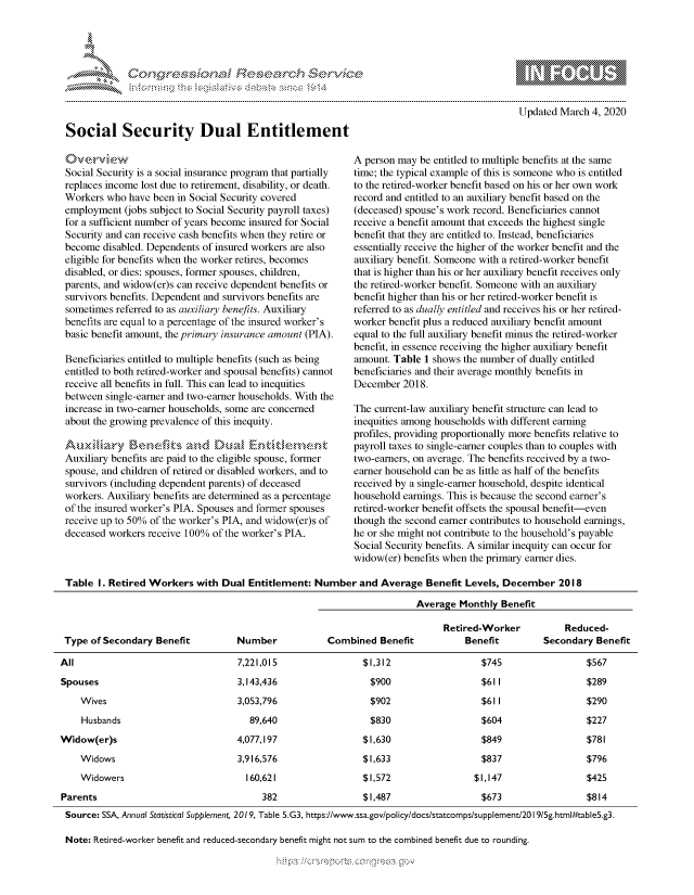 handle is hein.crs/govcamx0001 and id is 1 raw text is: 









Social Security Dual Entitlement


         p\w -- , gnom go
mppm qq\
               , q
               I
as
11LULANJILiN,

Updated March 4, 2020


Social Security is a social insurance program that partially
replaces income lost due to retirement, disability, or death.
Workers who have been in Social Security covered
employment (jobs subject to Social Security payroll taxes)
for a sufficient number of years become insured for Social
Security and can receive cash benefits when they retire or
become disabled. Dependents of insured workers are also
eligible for benefits when the worker retires, becomes
disabled, or dies: spouses, former spouses, children,
parents, and widow(er)s can receive dependent benefits or
survivors benefits. Dependent and survivors benefits are
sometimes referred to as auxiliary benefits. Auxiliary
benefits are equal to a percentage of the insured worker's
basic benefit amount, the primary insurance amount (PIA).

Beneficiaries entitled to multiple benefits (such as being
entitled to both retired-worker and spousal benefits) cannot
receive all benefits in full. This can lead to inequities
between single-earner and two-earner households. With the
increase in two-earner households, some are concerned
about the growing prevalence of this inequity.


Auxiliary benefits are paid to the eligible spouse, former
spouse, and children of retired or disabled workers, and to
survivors (including dependent parents) of deceased
workers. Auxiliary benefits are determined as a percentage
of the insured worker's PIA. Spouses and former spouses
receive up to 50% of the worker's PIA, and widow(er)s of
deceased workers receive 100% of the worker's PIA.


A person may be entitled to multiple benefits at the same
time; the typical example of this is someone who is entitled
to the retired-worker benefit based on his or her own work
record and entitled to an auxiliary benefit based on the
(deceased) spouse's work record. Beneficiaries cannot
receive a benefit amount that exceeds the highest single
benefit that they are entitled to. Instead, beneficiaries
essentially receive the higher of the worker benefit and the
auxiliary benefit. Someone with a retired-worker benefit
that is higher than his or her auxiliary benefit receives only
the retired-worker benefit. Someone with an auxiliary
benefit higher than his or her retired-worker benefit is
referred to as dually entitled and receives his or her retired-
worker benefit plus a reduced auxiliary benefit amount
equal to the full auxiliary benefit minus the retired-worker
benefit, in essence receiving the higher auxiliary benefit
amount. Table 1 shows the number of dually entitled
beneficiaries and their average monthly benefits in
December 2018.

The current-law auxiliary benefit structure can lead to
inequities among households with different earning
profiles, providing proportionally more benefits relative to
payroll taxes to single-earner couples than to couples with
two-earners, on average. The benefits received by a two-
earner household can be as little as half of the benefits
received by a single-earner household, despite identical
household earnings. This is because the second earner's
retired-worker benefit offsets the spousal benefit-even
though the second earner contributes to household earnings,
he or she might not contribute to the household's payable
Social Security benefits. A similar inequity can occur for
widow(er) benefits when the primary earner dies.


Table I. Retired Workers with Dual Entitlement: Number and Average Benefit Levels, December 2018

                                                                        Average Monthly Benefit

                                                                              Retired-Worker           Reduced-
Type of Secondary Benefit          Number             Combined Benefit            Benefit         Secondary Benefit


Spouses
    Wives


Husbands


Widow(er)s
    Widows
    Widowers


7,221,015
3,143,436
3,053,796
   89,640
4,077,197
3,916,576
  160,621


Parents


$1,312
  $900
  $902
  $830
$1,630
$1,633
$1,572
$1,487


$745


$567
$289
$290
$227
$781
$796
$425
$814


$849


$1,147
  $673


Source: SSA, Annual Statistical Supplement, 2019, Table 5.G3, https://www.ssa.gov/policy/docs/statcomps/supplement/20 I 9/5g.html#table5.g3.

Note: Retired-worker benefit and reduced-secondary benefit might not sum to the combined benefit due to rounding.


.O 'T


