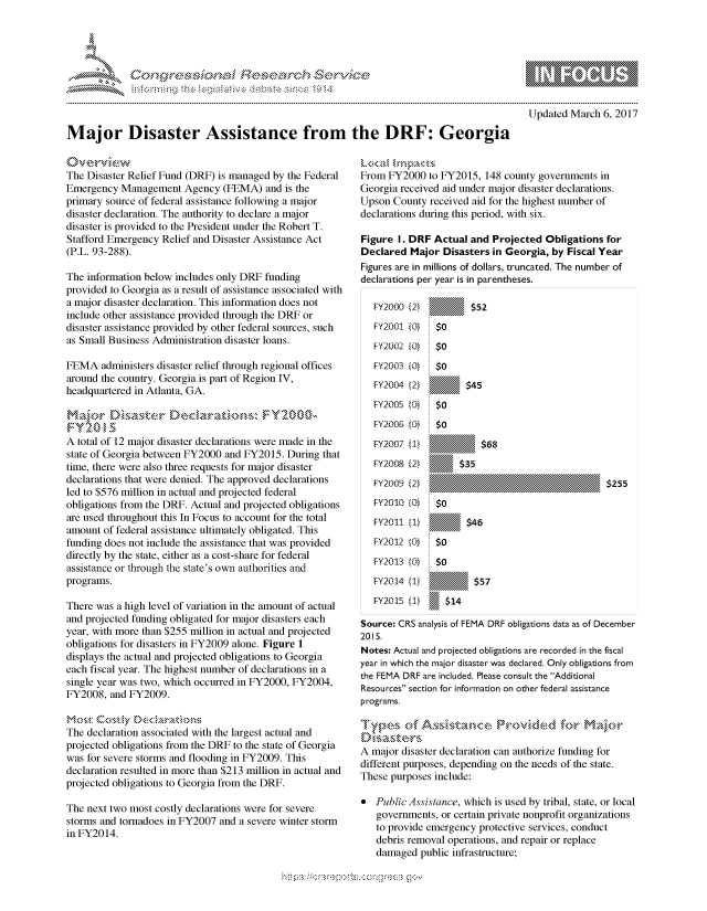 handle is hein.crs/govcbuw0001 and id is 1 raw text is: 




FF.$


         p\w -- , gnom go
mppm qq\
               , q
               I
aS
11LULANJILiN,

Updated March 6, 2017


Major Disaster Assistance from the DRF: Georgia


The Disaster Relief Fund (DRF) is managed by the Federal
Emergency Management Agency (FEMA) and is the
primary source of federal assistance following a major
disaster declaration. The authority to declare a major
disaster is provided to the President under the Robert T.
Stafford Emergency Relief and Disaster Assistance Act
(P.L. 93-288).

The information below includes only DRF funding
provided to Georgia as a result of assistance associated with
a major disaster declaration. This information does not
include other assistance provided through the DRF or
disaster assistance provided by other federal sources, such
as Small Business Administration disaster loans.

FEMA administers disaster relief through regional offices
around the country. Georgia is part of Region IV,
headquartered in Atlanta, GA.



A total of 12 major disaster declarations were made in the
state of Georgia between FY2000 and FY2015. During that
time, there were also three requests for major disaster
declarations that were denied. The approved declarations
led to $576 million in actual and projected federal
obligations from the DRF. Actual and projected obligations
are used throughout this In Focus to account for the total
amount of federal assistance ultimately obligated. This
funding does not include the assistance that was provided
directly by the state, either as a cost-share for federal
assistance or through the state's own authorities and
programs.

There was a high level of variation in the amount of actual
and projected funding obligated for major disasters each
year, with more than $255 million in actual and projected
obligations for disasters in FY2009 alone. Figure 1
displays the actual and projected obligations to Georgia
each fiscal year. The highest number of declarations in a
single year was two, which occurred in FY2000, FY2004,
FY2008, and FY2009.


The declaration associated with the largest actual and
projected obligations from the DRF to the state of Georgia
was for severe storms and flooding in FY2009. This
declaration resulted in more than $213 million in actual and
projected obligations to Georgia from the DRF.

The next two most costly declarations were for severe
storms and tornadoes in FY2007 and a severe winter storm
in FY2014.


From FY2000 to FY2015, 148 county governments in
Georgia received aid under major disaster declarations.
Upson County received aid for the highest number of
declarations during this period, with six.

Figure I. DRF Actual and Projected Obligations for
Declared Major Disasters in Georgia, by Fiscal Year
Figures are in millions of dollars, truncated. The number of
declarations per year is in parentheses.


FY200  (2)




FY2001 (0}
FY2002 (2}

-Y2006 {}

FY2007 (1)
FY2008 (2)
Fy2o9 (2)
FY2010 (Q
MY011 (1)
FY2012 (0)


       $52

so
so
so


so


$255


so
i$0
4K

:so


   FY2013 (0}
   EY2014 (1)          $57
   FY2OIS (1)    $14

Source: CRS analysis of FEMA DRF obligations data as of December
2015.
Notes: Actual and projected obligations are recorded in the fiscal
year in which the major disaster was declared. Only obligations from
the FEMA DRF are included. Please consult the Additional
Resources section for information on other federal assistance
programs.

                o          ....tanc.. NroN..  - Nak

A major disaster declaration can authorize funding for
different purposes, depending on the needs of the state.
These purposes include:

   Public Assistance, which is used by tribal, state, or local
   governments, or certain private nonprofit organizations
   to provide emergency protective services, conduct
   debris removal operations, and repair or replace
   damaged public infrastructure;


