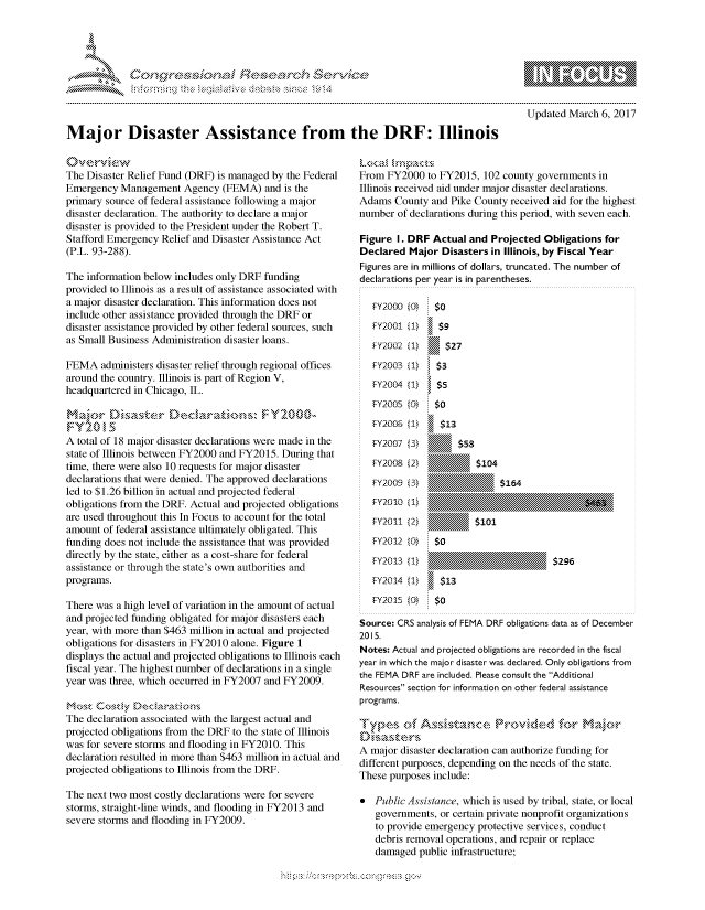 handle is hein.crs/govcbuz0001 and id is 1 raw text is: 





FF.ri E.$~                                 &


         p\w -- , gnom go
mppm qq\
               , q
               I
aS
11LULANJILiN,

Updated March 6, 2017


Major Disaster Assistance from the DRF: Illinois


The Disaster Relief Fund (DRF) is managed by the Federal
Emergency Management Agency (FEMA) and is the
primary source of federal assistance following a major
disaster declaration. The authority to declare a major
disaster is provided to the President under the Robert T.
Stafford Emergency Relief and Disaster Assistance Act
(P.L. 93-288).

The information below includes only DRF funding
provided to Illinois as a result of assistance associated with
a major disaster declaration. This information does not
include other assistance provided through the DRF or
disaster assistance provided by other federal sources, such
as Small Business Administration disaster loans.

FEMA administers disaster relief through regional offices
around the country. Illinois is part of Region V,
headquartered in Chicago, IL.



A total of 18 major disaster declarations were made in the
state of Illinois between FY2000 and FY2015. During that
time, there were also 10 requests for major disaster
declarations that were denied. The approved declarations
led to $1.26 billion in actual and projected federal
obligations from the DRF. Actual and projected obligations
are used throughout this In Focus to account for the total
amount of federal assistance ultimately obligated. This
funding does not include the assistance that was provided
directly by the state, either as a cost-share for federal
assistance or through the state's own authorities and
programs.

There was a high level of variation in the amount of actual
and projected funding obligated for major disasters each
year, with more than $463 million in actual and projected
obligations for disasters in FY2010 alone. Figure 1
displays the actual and projected obligations to Illinois each
fiscal year. The highest number of declarations in a single
year was three, which occurred in FY2007 and FY2009.

N1c. t: Co :ztv D dr,:io, s
The declaration associated with the largest actual and
projected obligations from the DRF to the state of Illinois
was for severe storms and flooding in FY2010. This
declaration resulted in more than $463 million in actual and
projected obligations to Illinois from the DRF.

The next two most costly declarations were for severe
storms, straight-line winds, and flooding in FY2013 and
severe storms and flooding in FY2009.


From FY2000 to FY2015, 102 county governments in
Illinois received aid under major disaster declarations.
Adams County and Pike County received aid for the highest
number of declarations during this period, with seven each.

Figure I. DRF Actual and Projected Obligations for
Declared Major Disasters in Illinois, by Fiscal Year
Figures are in millions of dollars, truncated. The number of
declarations per year is in parentheses.


FY2000 (0)
Ff2001l (1})
FY20i2 (i)
FY20o3 {1
FY2004 (1)
FY2OOS (1)
.rY2006 (:1)

FY2007 (3)
FY200S (2)
FY20o9 (3
F Y 201 (1)
FY2011 (2)


$9
  $27

$3
$5
so


$104


$164


$101


   FY2012 (0)  $3
   FY2013 (1}                          $296
   EY20I4 (1)   $13
   FY205 (0)   $0

Source: CRS analysis of FEMA DRF obligations data as of December
2015.
Notes: Actual and projected obligations are recorded in the fiscal
year in which the major disaster was declared. Only obligations from
the FEMA DRF are included. Please consult the Additional
Resources section for information on other federal assistance
programs.

    rry   ,el  ofA tance., Nrc\SNfl..   fc \'   a N

A major disaster declaration can authorize funding for
different purposes, depending on the needs of the state.
These purposes include:

   Public Assistance, which is used by tribal, state, or local
   governments, or certain private nonprofit organizations
   to provide emergency protective services, conduct
   debris removal operations, and repair or replace
   damaged public infrastructure;


