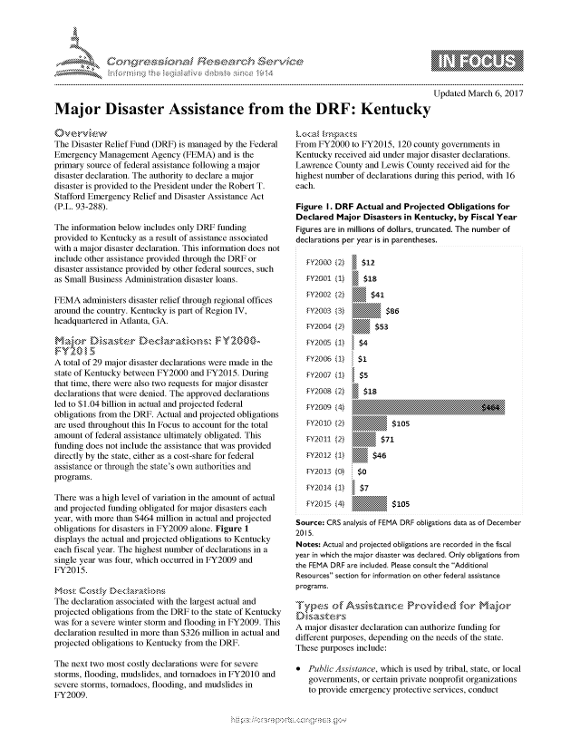 handle is hein.crs/govcbvs0001 and id is 1 raw text is: 





FF.ri E.$~                                &


                                                                                            Updated March 6, 2017

Major Disaster Assistance from the DRF: Kentucky


The Disaster Relief Fund (DRF) is managed by the Federal
Emergency Management Agency (FEMA) and is the
primary source of federal assistance following a major
disaster declaration. The authority to declare a major
disaster is provided to the President under the Robert T.
Stafford Emergency Relief and Disaster Assistance Act
(P.L. 93-288).

The information below includes only DRF funding
provided to Kentucky as a result of assistance associated
with a major disaster declaration. This information does not
include other assistance provided through the DRF or
disaster assistance provided by other federal sources, such
as Small Business Administration disaster loans.

FEMA administers disaster relief through regional offices
around the country. Kentucky is part of Region IV,
headquartered in Atlanta, GA.



A total of 29 major disaster declarations were made in the
state of Kentucky between FY2000 and FY2015. During
that time, there were also two requests for major disaster
declarations that were denied. The approved declarations
led to $1.04 billion in actual and projected federal
obligations from the DRF. Actual and projected obligations
are used throughout this In Focus to account for the total
amount of federal assistance ultimately obligated. This
funding does not include the assistance that was provided
directly by the state, either as a cost-share for federal
assistance or through the state's own authorities and
programs.

There was a high level of variation in the amount of actual
and projected funding obligated for major disasters each
year, with more than $464 million in actual and projected
obligations for disasters in FY2009 alone. Figure 1
displays the actual and projected obligations to Kentucky
each fiscal year. The highest number of declarations in a
single year was four, which occurred in FY2009 and
FY2015.


The declaration associated with the largest actual and
projected obligations from the DRF to the state of Kentucky
was for a severe winter storm and flooding in FY2009. This
declaration resulted in more than $326 million in actual and
projected obligations to Kentucky from the DRF.

The next two most costly declarations were for severe
storms, flooding, mudslides, and tornadoes in FY2010 and
severe storms, tornadoes, flooding, and mudslides in
FY2009.


From FY2000 to FY2015, 120 county governments in
Kentucky received aid under major disaster declarations.
Lawrence County and Lewis County received aid for the
highest number of declarations during this period, with 16
each.

Figure I. DRF Actual and Projected Obligations for
Declared Major Disasters in Kentucky, by Fiscal Year
Figures are in millions of dollars, truncated. The number of
declarations per year is in parentheses.


FY2000 (2)
FY2001 (1)
FY2002 (2)
FY2003 (3)
FY2004 (2)
FY200S U1}

FY2006 (1)
Ff200,7 (1})
FY200& (2)
FY2009 (4)
FY2 10 (2)
FYADII (2)
FY2012 (1)
FY2013 {0)
FY2014 (1)
FY2015 (4)


  $12




k0WENE 86
   SEMNE 53
   $4
   $1

 S$5
   $18






     $46
  s



S$7i

,I ME$lo5
$0

  $7
mENENEEN $105


Source: CRS analysis of FEMA DRF obligations data as of December
2015.
Notes: Actual and projected obligations are recorded in the fiscal
year in which the major disaster was declared. Only obligations from
the FEMA DRF are included. Please consult the Additional
Resources section for information on other federal assistance
programs.

       e-l i C   ',        Provkid dk       Mc~

A major disaster declaration can authorize funding for
different purposes, depending on the needs of the state.
These purposes include:

* Public Assistance, which is used by tribal, state, or local
   governments, or certain private nonprofit organizations
   to provide emergency protective services, conduct


         p\w -- , gnom goo
mppm qq\
a              , q
'S              I
11LIANJILiN,


