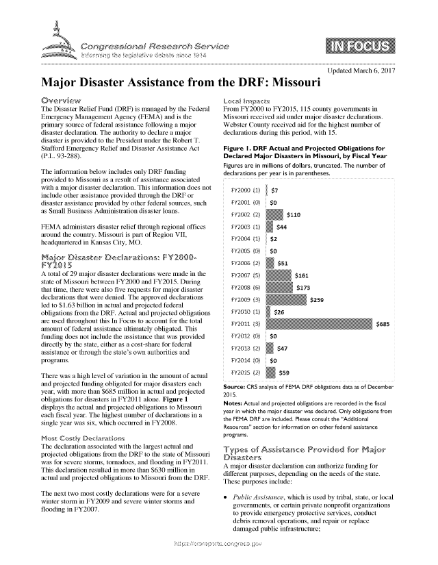 handle is hein.crs/govcbwp0001 and id is 1 raw text is: 




-- Fh.


Updated March 6, 2017


Major Disaster Assistance from the DRF: Missouri


The Disaster Relief Fund (DRF) is managed by the Federal
Emergency Management Agency (FEMA) and is the
primary source of federal assistance following a major
disaster declaration. The authority to declare a major
disaster is provided to the President under the Robert T.
Stafford Emergency Relief and Disaster Assistance Act
(P.L. 93-288).

The information below includes only DRF funding
provided to Missouri as a result of assistance associated
with a major disaster declaration. This information does not
include other assistance provided through the DRF or
disaster assistance provided by other federal sources, such
as Small Business Administration disaster loans.

FEMA administers disaster relief through regional offices
around the country. Missouri is part of Region VII,
headquartered in Kansas City, MO.

F. y 21, ,- . . .. 5                     ,,    ,

A total of 29 major disaster declarations were made in the
state of Missouri between FY2000 and FY2015. During
that time, there were also five requests for major disaster
declarations that were denied. The approved declarations
led to $1.63 billion in actual and projected federal
obligations from the DRF. Actual and projected obligations
are used throughout this In Focus to account for the total
amount of federal assistance ultimately obligated. This
funding does not include the assistance that was provided
directly by the state, either as a cost-share for federal
assistance or through the state's own authorities and
programs.

There was a high level of variation in the amount of actual
and projected funding obligated for major disasters each
year, with more than $685 million in actual and projected
obligations for disasters in FY2011 alone. Figure 1
displays the actual and projected obligations to Missouri
each fiscal year. The highest number of declarations in a
single year was six, which occurred in FY2008.

movz-st Coez-v raos
The declaration associated with the largest actual and
projected obligations from the DRF to the state of Missouri
was for severe storms, tornadoes, and flooding in FY2011.
This declaration resulted in more than $630 million in
actual and projected obligations to Missouri from the DRF.

The next two most costly declarations were for a severe
winter storm in FY2009 and severe winter storms and
flooding in FY2007.


From FY2000 to FY2015, 115 county governments in
Missouri received aid under major disaster declarations.
Webster County received aid for the highest number of
declarations during this period, with 15.

Figure I. DRF Actual and Projected Obligations for
Declared Major Disasters in Missouri, by Fiscal Year
Figures are in millions of dollars, truncated. The number of
declarations per year is in parentheses.


FY2000 (1)

Ff2001 (Q}

FY2003 (1)
FY2004 {1}
-Y200S (01

FYzOO6 (2)
FY2007 (5)
FY200s (6)
FY2O9 (3
F Y201 (1)
MY011I (3)


$0




$2
$0


$161
$173


$259


$685


   FY2012 (0)  $3
   FY2013 (2} N   47
   EY20I4 (0CJ $0
   FY2015 (2)     S59

Source: CRS analysis of FEMA DRF obligations data as of December
2015.
Notes: Actual and projected obligations are recorded in the fiscal
year in which the major disaster was declared. Only obligations from
the FEMA DRF are included. Please consult the Additional
Resources section for information on other federal assistance
programs.

    rry   ,el  ofA tance., Nro0\Aded. fo \'   a N

A major disaster declaration can authorize funding for
different purposes, depending on the needs of the state.
These purposes include:

   Public Assistance, which is used by tribal, state, or local
   governments, or certain private nonprofit organizations
   to provide emergency protective services, conduct
   debris removal operations, and repair or replace
   damaged public infrastructure;


