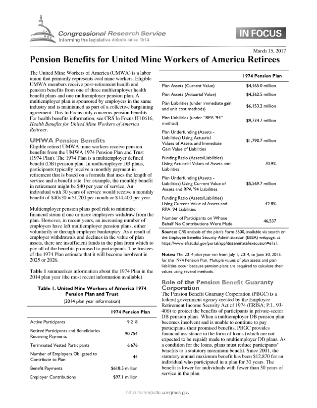 handle is hein.crs/govcfus0001 and id is 1 raw text is: 





&~ ~                        riE SE .$rCh &~ ~ ~


                                                                                                      March 15, 2017

Pension Benefits for United Mine Workers of America Retirees


The United Mine Workers of America (UMWA) is a labor
union that primarily represents coal mine workers. Eligible
UMWA members receive post-retirement health and
pension benefits from one of three multiemployer health
benefit plans and one multiemployer pension plan. A
multiemployer plan is sponsored by employers in the same
industry and is maintained as part of a collective bargaining
agreement. This In Focus only concerns pension benefits.
For health benefits information, see CRS In Focus IF10616,
Health Benefits for United Mine Workers ofAmerica
Retirees.

U .WA'VA Pe,,io,, Bei.
Eligible retired UMWA mine workers receive pension
benefits from the UMWA 1974 Pension Plan and Trust
(1974 Plan). The 1974 Plan is a multiemployer defined
benefit (DB) pension plan. In multiemployer DB plans,
participants typically receive a monthly payment in
retirement that is based on a formula that uses the length of
service and a benefit rate. For example, the monthly benefit
in retirement might be $40 per year of service. An
individual with 30 years of service would receive a monthly
benefit of $40x30 = $1,200 per month or $14,400 per year.

Multiemployer pension plans pool risk to minimize
financial strain if one or more employers withdraw from the
plan. However, in recent years, an increasing number of
employers have left multiemployer pension plans, either
voluntarily or through employer bankruptcy. As a result of
employer withdrawals and declines in the value of plan
assets, there are insufficient funds in the plan from which to
pay all of the benefits promised to participants. The trustees
of the 1974 Plan estimate that it will become insolvent in
2025 or 2026.

Table 1 summarizes information about the 1974 Plan in the
2014 plan year (the most recent information available).

    Table I. United Mine Workers of America 1974
                Pension Plan and Trust
                (2014 plan year information)


1974 Pension Plan


Active Participants
Retired Participants and Beneficiaries
Receiving Payments
Terminated Vested Participants
Number of Employers Obligated to
Contribute to Plan

Benefit Payments
Employer Contributions


       9,218

       90,754

       6,676

          44

$618.5 million
$97.1 million


1974 Pension Plan


Plan Assets (Current Value)
Plan Assets (Actuarial Value)
Plan Liabilities (under immediate gain
and unit cost methods)
Plan Liabilities (under RPA '94
method)
Plan Underfunding (Assets -
Liabilities) Using Actuarial
Values of Assets and Immediate
Gain Value of Liabilities

Funding Ratio (Assets/Liabilities)
Using Actuarial Values of Assets and
Liabilities
Plan Underfunding (Assets -
Liabilities) Using Current Value of
Assets and RPA '94 Liabilities
Funding Ratio (Assets/Liabilities)
Using Current Value of Assets and
RPA '94 Liabilities
Number of Participants on Whose
Behalf No Contributions Were Made


$4,165.0 million

$4,362.5 million

$6,153.2 million


$9,734.7 million



$1,790.7 million


70.9%


$5,569.7 million


42.8%


46,537


Source: CRS analysis of the plan's Form 5500, available via search on
the Employee Benefits Security Administration (EBSA) webpage, at
https://www.efast.dol.gov/portal/app/disseminate?execution=e I s I.

Notes: The 2014 plan year ran from July I, 2014, to June 30, 2015,
for the 1974 Pension Plan. Multiple values of plan assets and plan
liabilities occur because pension plans are required to calculate their
values using several methods.



The Pension Benefit Guaranty Corporation (PBGC) is a
federal government agency created by the Employee
Retirement Income Security Act of 1974 (ERISA; P.L. 93-
406) to protect the benefits of participants in private-sector
DB pension plans. When a multiemployer DB pension plan
becomes insolvent and is unable to continue to pay
participants their promised benefits, PBGC provides
financial assistance in the form of loans (which are not
expected to be repaid) made to multiemployer DB plans. As
a condition for the loans, plans must reduce participants'
benefits to a statutory maximum benefit. Since 2001, the
statutory annual maximum benefit has been $12,870 for an
individual who participated in a plan for 30 years. The
benefit is lower for individuals with fewer than 30 years of
service in the plan.


.O 'T


gognpo 'pop\\m     ggmm
g
'S
a  X


