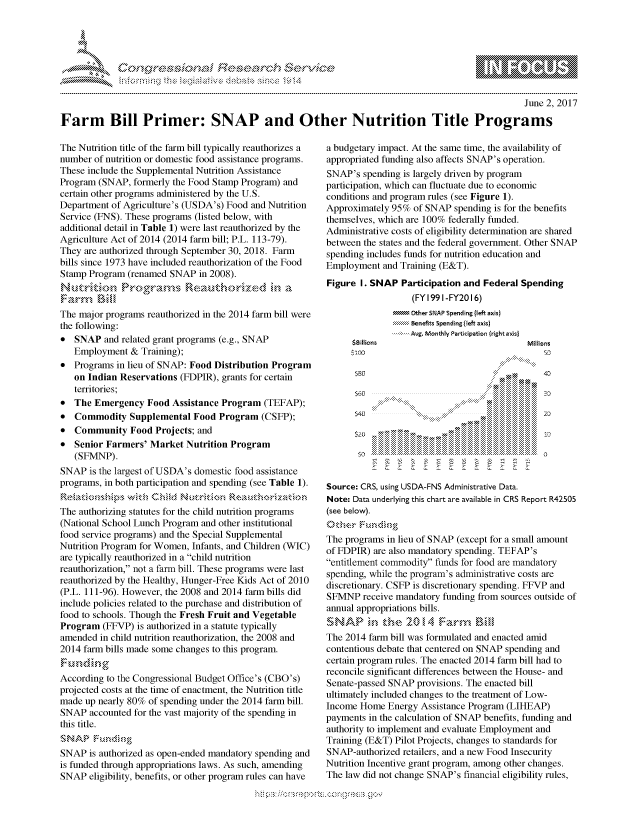 handle is hein.crs/govcfxu0001 and id is 1 raw text is: 





F.,      '                  riE SE-.$ri ,,,- i


                                                                                                      June 2, 2017

Farm Bill Primer: SNAP and Other Nutrition Title Programs


The Nutrition title of the farm bill typically reauthorizes a
number of nutrition or domestic food assistance programs.
These include the Supplemental Nutrition Assistance
Program (SNAP, formerly the Food Stamp Program) and
certain other programs administered by the U.S.
Department of Agriculture's (USDA's) Food and Nutrition
Service (ENS). These programs (listed below, with
additional detail in Table 1) were last reauthorized by the
Agriculture Act of 2014 (2014 farm bill; P.L. 113-79).
They are authorized through September 30, 2018. Farm
bills since 1973 have included reauthorization of the Food
Stamp Program (renamed SNAP in 2008).

Farm BOR
The major programs reauthorized in the 2014 farm bill were
the following:
* SNAP and related grant programs (e.g., SNAP
   Employment & Training);
* Programs in lieu of SNAP: Food Distribution Program
   on Indian Reservations (FDPIR), grants for certain
   territories;
* The Emergency Food Assistance Program (TEFAP);
* Commodity Supplemental Food Program (CSFP);
* Community Food Projects; and
* Senior Farmers' Market Nutrition Program
   (SFMNP).
SNAP is the largest of USDA's domestic food assistance
programs, in both participation and spending (see Table 1).

The authorizing statutes for the child nutrition programs
(National School Lunch Program and other institutional
food service programs) and the Special Supplemental
Nutrition Program for Women, Infants, and Children (WIC)
are typically reauthorized in a child nutrition
reauthorization, not a farm bill. These programs were last
reauthorized by the Healthy, Hunger-Free Kids Act of 2010
(P.L. 111-96). However, the 2008 and 2014 farm bills did
include policies related to the purchase and distribution of
food to schools. Though the Fresh Fruit and Vegetable
Program (FFVP) is authorized in a statute typically
amended in child nutrition reauthorization, the 2008 and
2014 farm bills made some changes to this program.


According to the Congressional Budget Office's (CBO's)
projected costs at the time of enactment, the Nutrition title
made up nearly 80% of spending under the 2014 farm bill.
SNAP accounted for the vast majority of the spending in
this title.


SNAP is authorized as open-ended mandatory spending and
is funded through appropriations laws. As such, amending
SNAP eligibility, benefits, or other program rules can have


a budgetary impact. At the same time, the availability of
appropriated funding also affects SNAP's operation.
SNAP's spending is largely driven by program
participation, which can fluctuate due to economic
conditions and program rules (see Figure 1).
Approximately 95% of SNAP spending is for the benefits
themselves, which are 100% federally funded.
Administrative costs of eligibility determination are shared
between the states and the federal government. Other SNAP
spending includes funds for nutrition education and
Employment and Training (E&T).
Figure I. SNAP Participation and Federal Spending
                   (FY 199 I-FY2016)
               ,N\\\M Other SNAP Spending {Ieft axis)
               N&     ' Benefits Spending(left axis
               ..... MAg, Monthly Participation (right axisj


$Billions


Millions


                                                3
               40.                       .:::.. ..... ..
                        ....~. :..       .. ....... ..:.. , 3







Source: CRS, using USDA-FNS Administrative Data.
Note: Data underlying this chart are available in CRS Report R42505
(see below).

The programs in lieu of SNAP (except for a small amount
of FDPJR) are also mandatory spending. TEFAP's
entitlement commodity funds for food are mandatory
spending, while the program's administrative costs are
discretionary. CSFP is discretionary spending. FFVP and
SFMNP receive mandatory funding from sources outside of
annual appropriations bills.


The 2014 farm bill was formulated and enacted amid
contentious debate that centered on SNAP spending and
certain program rules. The enacted 2014 farm bill had to
reconcile significant differences between the House- and
Senate-passed SNAP provisions. The enacted bill
ultimately included changes to the treatment of Low-
Income Home Energy Assistance Program (LIHEAP)
payments in the calculation of SNAP benefits, funding and
authority to implement and evaluate Employment and
Training (E&T) Pilot Projects, changes to standards for
SNAP-authorized retailers, and a new Food Insecurity
Nutrition Incentive grant program, among other changes.
The law did not change SNAP's financial eligibility rules,


gogn, q \pop\qm -,\\mw--,  ggmm
g
               , q
aS
' X
11LULANJILiN,


