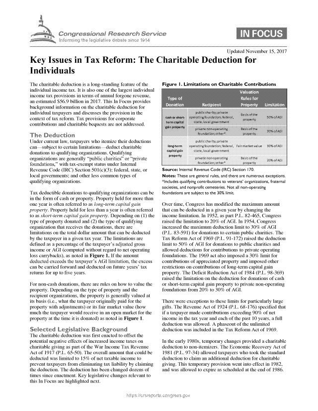 handle is hein.crs/govcfzu0001 and id is 1 raw text is: 





FF.      '                   riE -E-.$ri ,., -


                                                                                        Updated November 15, 2017

Key Issues in Tax Reform: The Charitable Deduction for

Individuals


The charitable deduction is a long-standing feature of the
individual income tax. It is also one of the largest individual
income tax provisions in terms of annual forgone revenue,
an estimated $56.9 billion in 2017. This In Focus provides
background information on the charitable deduction for
individual taxpayers and discusses the provision in the
context of tax reform. Tax provisions for corporate
contributions and charitable bequests are not addressed.

Tkhe Dedwkctiok-
Under current law, taxpayers who itemize their deductions
can subject to certain limitations-deduct charitable
donations to qualifying organizations. Qualifying
organizations are generally public charities or private
foundations, with tax-exempt status under Internal
Revenue Code (IRC) Section 501(c)(3); federal, state, or
local governments; and other less common types of
qualifying organizations.

Tax deductible donations to qualifying organizations can be
in the form of cash or property. Property held for more than
one year is often referred to as long-term capital gain
property. Property held for less than a year is often referred
to as short-term capital gain property. Depending on (1) the
type of property donated and (2) the type of qualifying
organization that receives the donations, there are
limitations on the total dollar amount that can be deducted
by the taxpayer in a given tax year. The limitations are
defined as a percentage of the taxpayer's adjusted gross
income or AGI (computed without regard to net operating
loss carrybacks), as noted in Figure 1. If the amount
deducted exceeds the taxpayer's AGI limitation, the excess
can be carried forward and deducted on future years' tax
returns for up to five years.

For non-cash donations, there are rules on how to value the
property. Depending on the type of property and the
recipient organizations, the property is generally valued at
its basis (i.e., what the taxpayer originally paid for the
property with adjustments) or its fair market value (how
much the taxpayer would receive in an open market for the
property at the time it is donated) as noted in Figure 1.


The charitable deduction was first enacted to offset the
potential negative effects of increased income taxes on
charitable giving as part of the War Income Tax Revenue
Act of 1917 (P.L. 65-50). The overall amount that could be
deducted was limited to 15% of net taxable income to
prevent taxpayers from eliminating tax liability by claiming
the deduction. The deduction has been changed dozens of
times since enactment. Key legislative changes relevant to
this In Focus are highlighted next.


Figure I. Limitations on Charitable Contributions


Source: Internal Revenue Code (IRC) Section 170.
Notes: These are general rules, and there are numerous exceptions.
*Includes qualifying contributions to veterans' organizations, fraternal
societies, and nonprofit cemeteries. Not all non-operating
foundations are subject to the 30% limit.

Over time, Congress has modified the maximum amount
that can be deducted in a given year by changing the
income limitation. In 1952, as part P.L. 82-465, Congress
raised the limitation to 20% of AGI. In 1954, Congress
increased the maximum deduction limit to 30% of AGI
(P.L. 83-591) for donations to certain public charities. The
Tax Reform Act of 1969 (P.L. 91-172) raised the deduction
limit to 50% of AGI for donations to public charities and
allowed deductions for contributions to private operating
foundations. The 1969 act also imposed a 30% limit for
contributions of appreciated property and imposed other
restrictions on contributions of long-term capital gain
property. The Deficit Reduction Act of 1984 (P.L. 98-369)
raised the limitation on the deduction for donations of cash
or short-term capital gain property to private non-operating
foundations from 20% to 30% of AGI.

There were exceptions to these limits for particularly large
gifts. The Revenue Act of 1924 (P.L. 68-176) specified that
if a taxpayer made contributions exceeding 90% of net
income in the tax year and each of the past 10 years, a full
deduction was allowed. A phaseout of the unlimited
deduction was included in the Tax Reform Act of 1969.

In the early 1980s, temporary changes provided a charitable
deduction to non-itemizers. The Economic Recovery Act of
1981 (P.L. 97-34) allowed taxpayers who took the standard
deduction to claim an additional deduction for charitable
giving. This temporary provision went into effect in 1982,
and was allowed to expire as scheduled at the end of 1986.


gognpo ' -p\qm     ggmm
g
'M
M  X


