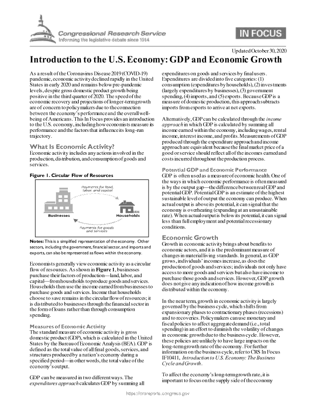 handle is hein.crs/govdclf0001 and id is 1 raw text is: 



K.


                                                                                      Updated October 30,2020
Introduction to the U.S. Economy: GDP and Economic Growth


As a result of the Coronavirus Disease 2019 (COVID-19)
pandemic, economic activity declined rapidly in the United
States in early 2020 and remains below pre-pandemic
levels, despite gross domestic product growth being
positive in the third quarter of 2020. The speed of the
economic recovery and projections oflonger-termgrowth
are of concern topolicymakers due to the connection
between the economy's performance and the overallwell-
being of Americans. This In Focus provides an introduction
to the U.S. economy, includinghow economists measure its
performance and the factors that influenceits long-run
trajectory.


Economic  activity includes any actions involved in the
production, distribution, and consumption of goods and
services.

Figure I. Circular Flow of Resources

                      Flo) e'-rs for fcnd.
                         1cdoend capitai



        Businesses                   Households

                     0ay.ects for ccods
                        ann services

Notes: This is a simplified representation of the economy. Other
sectors, including the government, financial sector, and importsand
exports, can also be represented asflows within the economy.

Economists generally view economic activity as a circular
flow of resources. As shown in Figure 1, businesses
purchase their factors of production-land, labor, and
capital-fromhouseholds  toproduce goods and services.
Households then use the income earnedfrombusinesses to
purchase goods and services. Income that households
choose to save remains in the circular flow ofresources; it
is dis tributed to businesses through the financial s ector in
the form ofloans rather than through consumption
spending.

     Mesrsot  EzCtom 1C 8C Ativity
The standard measure of economic activity is gross
domestic product (GDP), which is calculated in the United
States by the Bureau of Economic Analysis (BEA). GDP is
defined as the total value of all final goods, services, and
structures producedby anation's economy during a
specified period-in other words, the total value of the
economy' soutput.

GDP  can be measured in two differentways. The
expenditures approach calculates GDP by summing all


expenditures on goods and services by finalusers.
Expenditures are divided into five categories: (1)
consumption (expenditures by household s), (2) investments
(largely expenditures by businesses), (3) government
spending, (4) imports, and (5) exports. Because GDP is a
measure of domes tic production, this approach subtracts
imports from exports to arrive at net exports.

Alternatively, GDP can be calculated through the income
approach in which GDP is calculated by summing all
income earned within the economy, including wages, rental
income, interest income, and profits. Measurements of GDP
produced through the expenditure approach and income
approach are equivalent because the final market price of a
good or service should reflect all of the incomes earned and
costs incurred throughout theproduction process.

Pottia&    GDP  and  Economnk  Prfor      ce
GDP  is often used as a measureof economic health. One of
the ways in which economic performance is often measuied
is by the output g ap-the difference betweenrealGDP and
potential GDP. Potential GDP is an estimate of the highest
sustainable level of output the economy can produce. When
actual output is above its potential, it can signal that the
economy  is overheating (expanding at an unsustainable
rate). When actual outputis below its potential, it can signal
les s than full employment and potential recessionary
conditions.

Econrn§c
Growth in economic activitybrings about benefits to
economic actors, anditis the predominantmeasure of
changes in materialliving standards. In general, as GDP
grows, individuals' incomes increase, as does the
production of goods and services; individuals not only have
access to more goods and services but also have income to
purchase those goods and services. However, GDP growth
does not give any indication ofhow income growth is
distributed within the economy.

In the near term, growth in economic activity is largely
governed bythe business cycle, which shifts from
expansionary phases to contractionary phases (recessions)
and to recoveries. Policymakers canuse monetary and
fiscalpolicies to affect aggreg ate demand (i.e., total
spending) in an effort to diminish the volatility of changes
in economic growth due to the business cycle. However,
these policies are unlikely to have large impacts on the
long-termgrowth rate of the economy. For further
information on the business cycle, refer to CRS In Focus
IF10411, Introduction to US. Economy: The Business
Cycle andGrowth.

To affect the economy's long-termgrowth rate, it is
important to focus on the supply side oftheeconomy


yg


