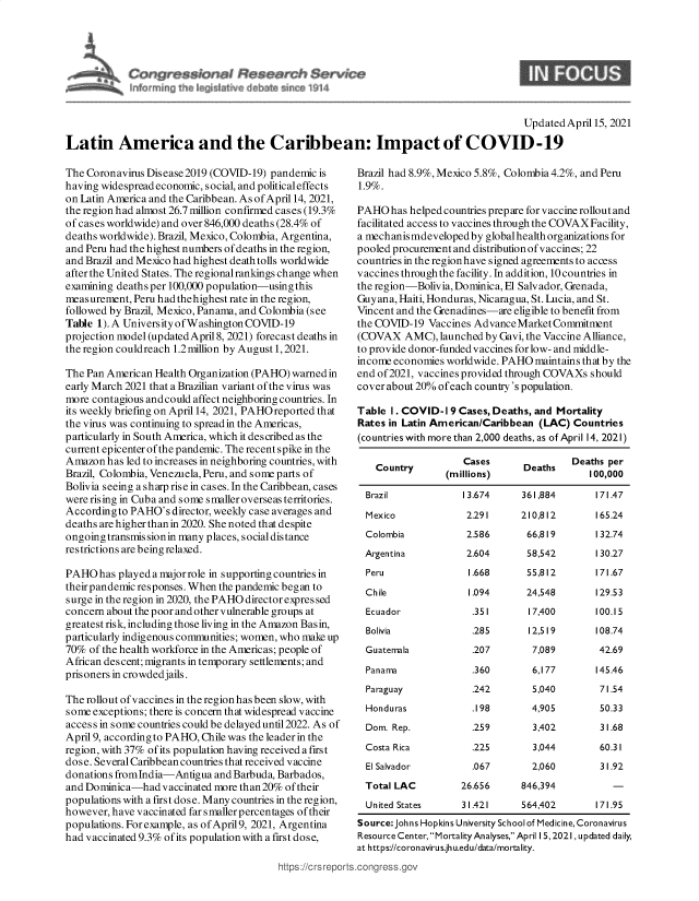 handle is hein.crs/goveczs0001 and id is 1 raw text is: 








                                                                                       Updated April15, 2021

Latin America and the Caribbean: Impact of COVID-19


The Coronavirus Disease 2019 (COVID-19) pandemic is
having widespread economic, social, and political effects
on Latin America and the Caribbean. As of April 14, 2021,
the region had almost 26.7 million confirmed cases (19.3%
of cases worldwide) and over 846,000 deaths (28.4% of
deaths worldwide). Brazil, Mexico, Colombia, Argentina,
and Peru had the highest numbers of deaths in the region,
and Brazil and Mexico had highest death tolls worldwide
after the United States. The regional rankings change when
examining deaths per 100,000 population-using this
measurement, Peru had thehighest rate in the region,
followed by Brazil, Mexico, Panama, and Colombia (see
Table 1). A University of Washington COVID-19
projection model (updatedApril8, 2021) forecast deaths in
the region couldreach 1.2 million by August 1, 2021.

The Pan American Health Organization (PAHO) warned in
early March 2021 that a Brazilian variant of the virus was
more contagious andcould affect neighboring countries. In
its weekly briefing on April 14, 2021, PAHOreported that
the virus was continuing to spread in the Americas,
particularly in South America, which it described as the
current epicenter of the pandemic. The recent spike in the
Amazon  has led to increases in neighboring countries, with
Brazil, Colombia, Venezuela, Peru, and some parts of
Bolivia seeing a sharp rise in cases. In the Caribbean, cases
were rising in Cuba and some smaller overseas territories.
Accordingto PAHO's  director, weekly case averages and
deaths are higher than in 2020. She noted that despite
ongoing transmis sionin many places, social distance
restrictions are being relaxed.

PAHOhas   played a majorrole in supporting countries in
their pandemic responses. When the pandemic began to
surge in the region in 2020, the PAHO director expressed
concern about the poor and other vulnerable groups at
greatest risk, including those living in the Amazon Basin,
particularly indigenous communities; women, who make up
70%  of the health workforce in the Americas; people of
African descent; migrants in temporary settlements; and
prisoners in crowded jails.

The rollout of vaccines in the region has been slow, with
some exceptions; there is concern that widespread vaccine
acces s in some countries could be delayed until 2022. As of
April 9, according to PAHO, Chile was the leader in the
region, with 37% of its population having received a first
dose. Several Caribbean countries that received vaccine
donations fromIndia-Antigua and Barbuda, Barbados,
and Dominica-had  vaccinated more than 20% of their
populations with a first dose. Many countries in the region,
however, have vaccinated far smaller percentages of their
populations. For example, as of April9, 2021, Argentina
had vaccinated 9.3% of its population with a first dose,


ttps ://crs reps


Brazil had 8.9%, Mexico 5.8%, Colombia 4.2%, and Peru
1.9%.

PAHOhas   helpedcountries prepare for vaccinerolloutand
facilitated access to vaccines through the COVAX Facility,
a mechanismdeveloped  by globalhealth organizations for
pooled procurement and distribution of vaccines; 22
countries in the regionhave signed agreements to access
vaccines through the facility. In addition, 10 countries in
the region-Bolivia, Dominica, El Salvador, Grenada,
Guyana, Haiti, Honduras, Nicaragua, St. Lucia, and St.
Vincent and the Grenadines-are eligible to benefit from
the COVID-19  Vaccines Advance Market Commitment
(COVAX   AMC),  launched by Gavi, the Vaccine Alliance,
to provide donor-funded vaccines for low- and middle-
income economies worldwide. PAHO  maintains that by the
end of2021, vaccines provided through COVAXs should
cover about 20% of each country's population.

Table  I. COVID-1 9 Cases, Deaths, and Mortality
Rates in Latin American/Caribbean  (LAC)  Countries
(countries with more than 2,000 deaths, as of April 14, 2021)

                    Cases                Deaths per
    County       (millions)     Deaths       100,000

  Brazil             13.674     361,884       171.47
  Mexico             2.291      210,812       165.24
  Colombia           2.586       66,819       132.74
  Argentina          2.604       58,542       1 30.27
  Peru                1.668      55,812       171.67
  Chile               1.094      24,548       129.53
  Ecuador             .351       17,400       100.15
  Bolivia             .285       12,519       108.74
  Guatemala           .207        7,089       42.69
  Panama              .360        6,177       145.46
  Paraguay            .242        5,040        71.54
  Honduras            .198        4,905        50.33
  Dom. Rep.           .259        3,402        31.68
  Costa Rica          .225        3,044        60.31
  El Salvador         .067        2,060        31.92
  Total LAC         26.656      846,394          -
  United States     31.421      564,402       171.95
Source: Johns Hopkins University School of Medicine, Coronavirus
Resource Center, Mortality Analyses, April 1 5, 2021, updated daily,
at https://coronavirus.jh u.edu/data/mortality.
.congress.gov


