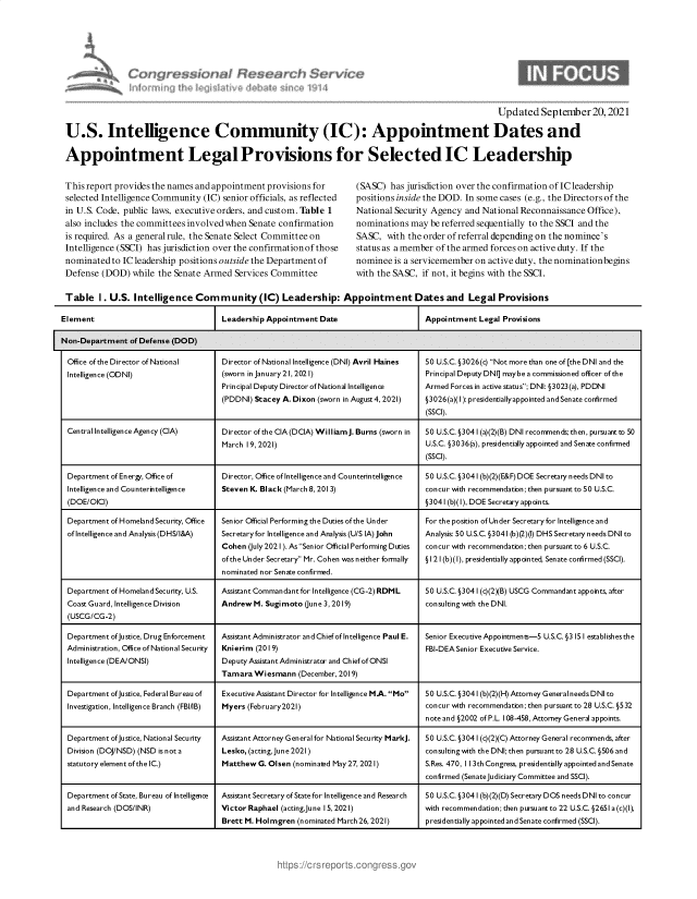 handle is hein.crs/govegmq0001 and id is 1 raw text is: Updated September 20, 2021
U.S. Intelligence Community (IC): Appointment Dates and
Appointment Legal Provisions for Selected IC Leadership

This report provides the names and appointment provisions for
selected Intelligence Community (IC) senior officials, as reflected
in U.S. Code, public laws, executive orders, and custom. Table 1
also includes the committees involved when Senate confirmation
is required. As a general rule, the Senate Select Committee on
Intelligence (SSCI) has jurisdiction over the confirmation of those
nominated to IC leadership positions outside the Department of
Defense (DOD) while the Senate Armed Services Committee

(SASC) has jurisdiction over the confirmation of IC leadership
positions inside the DOD. In some cases (e.g., the Directors of the
National Security Agency and National Reconnaissance Office),
nominations may be referred sequentially to the SSCI and the
SASC, with the order of referral depending on the nominee's
status as a member of the armed forces on active duty. If the
nominee is a servicemember on active duty, the nomination begins
with the SASC, if not, it begins with the SSCI.

Table 1. U.S. Intelligence Community(IC) Leadership: Appointment Dates and Legal Provisions
Element                                    Leadership Appointment Date                           Appointment Legal Provisions
LNon-Department of Defense (DOD)
Office of the Director of National       Director of National Intelligence (DNI) Avril Haines   50 U.S.C. §3026(c) Not more than one of [the DNI and the
Intelligence (ODNI)                      (sworn in January 21, 2021)                            Principal Deputy DNI] maybe a commissioned officer of the
Principal Deputy Directorof National Intelligence     Armed Forces in active status; DNI: §3023(a), PDDNI
(PDDNI) Stacey A. Dixon (sworn in August 4, 2021)     §3026(a)( 1) presidentiallyappointed and Senate confirmed
(SSCI).
Central Intelligence Agency (CIA)        Director of the CIA(DCIA) William J. Burns (sworn in   50 U.S.C. §3041 (a)(2)(B) DNI recommends; then, pursuant to 50
March 19, 2021)                                       U.S.C. §3036(a), presidentially appointed and Senate confirmed
(SSCI).
Department of Energy, Office of          Director, Office of Intelligence and Counterintelligence  50 U.S.C. §3041 (b)(2)(E&F) DOE Secretary needs DNI to
Intelligence and Counteriitelligence     Steven K. Black (March 8,201 3)                        concur with recommendation; then pursuant to 50 U.S.C.
(DOE/OICI)                                                                                      §3041 (b)(1), DOE Secretary appoints.
Department of Homeland Security, Office  Senior Official Performing the Duties ofthe Under      For the position of UnderSecretaryforIntelligenceand
of Intelligence and Analysis (DHS/I&A)   Secretaryfor Intelligence and Analysis (U/S IA) John   Analysis: 50 U.S.C. §3041 (b)(2)() DHS Secretary needs DNI to
Cohen (July 2021). As Senior Official Performing Duties  concur with recommendation; then pursuant to 6 U.S.C.
of the Under Secretary Mr. Cohen was neither formally  § 121 (b)(1), presidentially appointed, Senate confirmed (SSCI).
nominated nor Senate confirmed.
Department of Homeland Security, U.S.    Assistant Commandant for Intelligence (CG-2) RDML      50 U.S.C. §3041 (c)(2)(B) USCG Commandant appoints, after
Coast Guard, Intelligence Division       Andrew M. Sugimoto (June 3, 2019)                      consulting with the DNI.
(USCG/CG-2)
Department ofJustice, Drug Enforcement   Assistant Administrator and Chief of Intelligence Paul E.  Senior Executive Appointments-5 U.S.C. §3 15 I establishesthe
Administration, Office of National Security  Knierim (2019)                                     FBI-DEASenior Executive Service.
Intelligence (DEA/ONSI)                  Deputy Assistant Admin istrator and Ch ief ofONSI
Tamara Wiesmann (December, 2019)
Department of Justice, Federal Bureau of  Executive Assistant Director for Intelligence M.A. Mo  50 U.S.C. §3041 (b)(2)(H) Attorney General needs DNI to
Investigation, Intelligence Branch (FBIAB)  Myers (February2021)                                concur with recommendation; then pursuant to 28 U.S.C. §532
note and §2002 of P.L 108-458, Attorney General appoints.
Department of Justice, National Security  Assistant Attorney General for National Security MarkJ.  50 U.S.C. §3041 (c)(2)(C) Attorney General recommends, after
Division (DOJ/NSD) (NSD is not a         Lesko, (acting, June 2021)                             consulting with the DNI; then pursuant to 28 U.S.C. §506 and
statutory element of the IC.)            Matthew G. Olsen (nominated May 27, 2021)              S.Res. 470, 113th Congress, presidentially appointed and Senate
confirmed (Senate Judiciary Committee and SSCI).
Department of State, Bureau of Intelligence  Assistant Secretary of State for Intelligence and Research  50 U.S.C. §3041 (b)(2)(D) Secretary DOS needs DNI to concur
and Research (DOS/INR)                   Victor Raphael (acting,June 15, 2021)                  with recommendation; then pursuant to 22 U.S.C. §2651 a(c)(1),
Brett M. Holmgren (nominated March 26, 2021)          presidentially appointed and Senate confirmed (SSCI).


