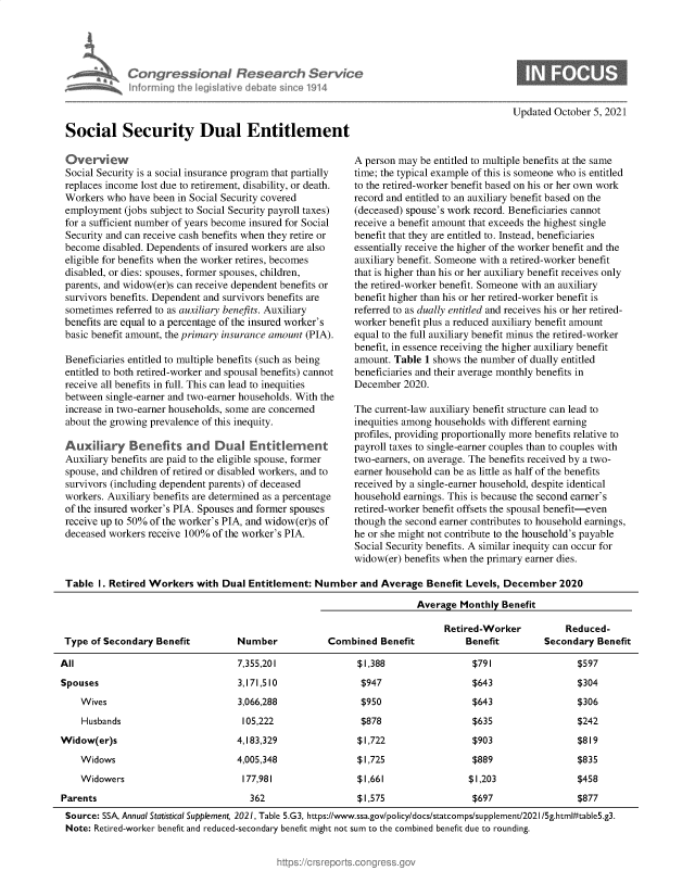 handle is hein.crs/goveguk0001 and id is 1 raw text is: Congressional Research Service
Informfing Ih legisIative cI bat £since 1914
Social Security Dual Entitlement

Updated October 5, 2021

Overview
Social Security is a social insurance program that partially
replaces income lost due to retirement, disability, or death.
Workers who have been in Social Security covered
employment (jobs subject to Social Security payroll taxes)
for a sufficient number of years become insured for Social
Security and can receive cash benefits when they retire or
become disabled. Dependents of insured workers are also
eligible for benefits when the worker retires, becomes
disabled, or dies: spouses, former spouses, children,
parents, and widow(er)s can receive dependent benefits or
survivors benefits. Dependent and survivors benefits are
sometimes referred to as auxiliary benefits. Auxiliary
benefits are equal to a percentage of the insured worker's
basic benefit amount, the primary insurance amount (PIA).
Beneficiaries entitled to multiple benefits (such as being
entitled to both retired-worker and spousal benefits) cannot
receive all benefits in full. This can lead to inequities
between single-earner and two-earner households. With the
increase in two-earner households, some are concerned
about the growing prevalence of this inequity.
Auxiliary Benefits and Dual Entid mrent
Auxiliary benefits are paid to the eligible spouse, former
spouse, and children of retired or disabled workers, and to
survivors (including dependent parents) of deceased
workers. Auxiliary benefits are determined as a percentage
of the insured worker's PIA. Spouses and former spouses
receive up to 50% of the worker's PIA, and widow(er)s of
deceased workers receive 100% of the worker's PIA.

A person may be entitled to multiple benefits at the same
time; the typical example of this is someone who is entitled
to the retired-worker benefit based on his or her own work
record and entitled to an auxiliary benefit based on the
(deceased) spouse's work record. Beneficiaries cannot
receive a benefit amount that exceeds the highest single
benefit that they are entitled to. Instead, beneficiaries
essentially receive the higher of the worker benefit and the
auxiliary benefit. Someone with a retired-worker benefit
that is higher than his or her auxiliary benefit receives only
the retired-worker benefit. Someone with an auxiliary
benefit higher than his or her retired-worker benefit is
referred to as dually entitled and receives his or her retired-
worker benefit plus a reduced auxiliary benefit amount
equal to the full auxiliary benefit minus the retired-worker
benefit, in essence receiving the higher auxiliary benefit
amount. Table 1 shows the number of dually entitled
beneficiaries and their average monthly benefits in
December 2020.
The current-law auxiliary benefit structure can lead to
inequities among households with different earning
profiles, providing proportionally more benefits relative to
payroll taxes to single-earner couples than to couples with
two-earners, on average. The benefits received by a two-
earner household can be as little as half of the benefits
received by a single-earner household, despite identical
household earnings. This is because the second earner's
retired-worker benefit offsets the spousal benefit-even
though the second earner contributes to household earnings,
he or she might not contribute to the household's payable
Social Security benefits. A similar inequity can occur for
widow(er) benefits when the primary earner dies.

Table 1. Retired Workers with Dual Entitlement: Number and Average Benefit Levels, December 2020
Average Monthly Benefit
Retired-Worker          Reduced-
Type of Secondary Benefit         Number            Combined Benefit           Benefit        Secondary Benefit
All                                7,355,201              $1,388                 $791                 $597
Spouses                            3,171,510               $947                  $643                $304
Wives                          3,066,288               $950                  $643                 $306
Husbands                       105,222                 $878                  $635                $242
Widow(er)s                         4,183,329              $1,722                 $903                 $819
Widows                         4,005,348              $1,725                 $889                 $835
Widowers                        177,981               $1,661                $1,203                $458
Parents                              362                  $1,575                 $697                $877
Source: SSA, Annual Statistical Supplement 2021, Table 5.G 3, https://www.ssa.gov/policy/docs/statcomps/su pplement/2021/5g.html#table5.g3.
Note: Retired-worker benefit and reduced-secondary benefit might not sum to the combined benefit due to rounding.


