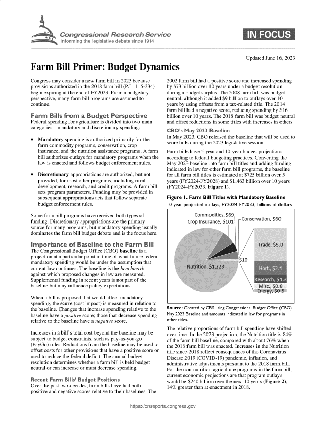handle is hein.crs/govelzb0001 and id is 1 raw text is: 





             Congressional Research Service
   Maam Inforrningl Ih egislative eate sin e 1914




Farm Bill Primer: Budget Dynamics


Updated June 16, 2023


Congress may  consider a new farm bill in 2023 because
provisions authorized in the 2018 farm bill (P.L. 115-334)
begin expiring at the end of FY2023. From a budgetary
perspective, many farm bill programs are assumed to
continue.

Farm Bills from a Bud get Perspective
Federal spending for agriculture is divided into two main
categories-mandatory  and discretionary spending:

*  Mandatory   spending is authorized primarily for the
   farm commodity  programs, conservation, crop
   insurance, and the nutrition assistance programs. A farm
   bill authorizes outlays for mandatory programs when the
   law is enacted and follows budget enforcement rules.

*  Discretionary appropriations are authorized, but not
   provided, for most other programs, including rural
   development, research, and credit programs. A farm bill
   sets program parameters. Funding may be provided in
   subsequent appropriations acts that follow separate
   budget enforcement rules.

Some  farm bill programs have received both types of
funding. Discretionary appropriations are the primary
source for many programs, but mandatory spending usually
dominates the farm bill budget debate and is the focus here.

Importance of Baseline to the Farm Bill
The Congressional Budget Office (CBO) baseline is a
projection at a particular point in time of what future federal
mandatory  spending would be under the assumption that
current law continues. The baseline is the benchmark
against which proposed changes in law are measured.
Supplemental funding in recent years is not part of the
baseline but may influence policy expectations.

When  a bill is proposed that would affect mandatory
spending, the score (cost impact) is measured in relation to
the baseline. Changes that increase spending relative to the
baseline have a positive score; those that decrease spending
relative to the baseline have a negative score.

Increases in a bill's total cost beyond the baseline may be
subject to budget constraints, such as pay-as-you-go
(PayGo) rules. Reductions from the baseline may be used to
offset costs for other provisions that have a positive score or
used to reduce the federal deficit. The annual budget
resolution determines whether a farm bill is held budget
neutral or can increase or must decrease spending.

Recent  Farm   Bils' Budget  Positions
Over the past two decades, farm bills have had both
positive and negative scores relative to their baselines. The


2002 farm bill had a positive score and increased spending
by $73 billion over 10 years under a budget resolution
during a budget surplus. The 2008 farm bill was budget
neutral, although it added $9 billion to outlays over 10
years by using offsets from a tax-related title. The 2014
farm bill had a negative score, reducing spending by $16
billion over 10 years. The 2018 farm bill was budget neutral
and offset reductions in some titles with increases in others.
CBO   s May  2023  Baseline
In May 2023, CBO  released the baseline that will be used to
score bills during the 2023 legislative session.
Farm bills have 5-year and 10-year budget projections
according to federal budgeting practices. Converting the
May  2023 baseline into farm bill titles and adding funding
indicated in law for other farm bill programs, the baseline
for all farm bill titles is estimated at $725 billion over 5
years (FY2024-FY2028)  and $1,463 billion over 10 years
(FY2024-FY2033,   Figure 1).

Figure  1. Farm Bill Titles with Mandatory Baseline
10-year projected outlays, FY2024-FY2033, billions of dollars


   Commodities, $69
Crop Isurance, $101


  Conservation, $60




         Trade, $5.

1m      __10__


Source: Created by CRS using Congressional Budget Office (CBO)
May 2023 Baseline and amounts indicated in law for programs in
other titles.
The relative proportions of farm bill spending have shifted
over time. In the 2023 projection, the Nutrition title is 84%
of the farm bill baseline, compared with about 76% when
the 2018 farm bill was enacted. Increases in the Nutrition
title since 2018 reflect consequences of the Coronavirus
Disease 2019 (COVID-19)  pandemic, inflation, and
administrative adjustments pursuant to the 2018 farm bill.
For the non-nutrition agriculture programs in the farm bill,
current economic projections are that program outlays
would be $240 billion over the next 10 years (Figure 2),
14%  greater than at enactment in 2018.


