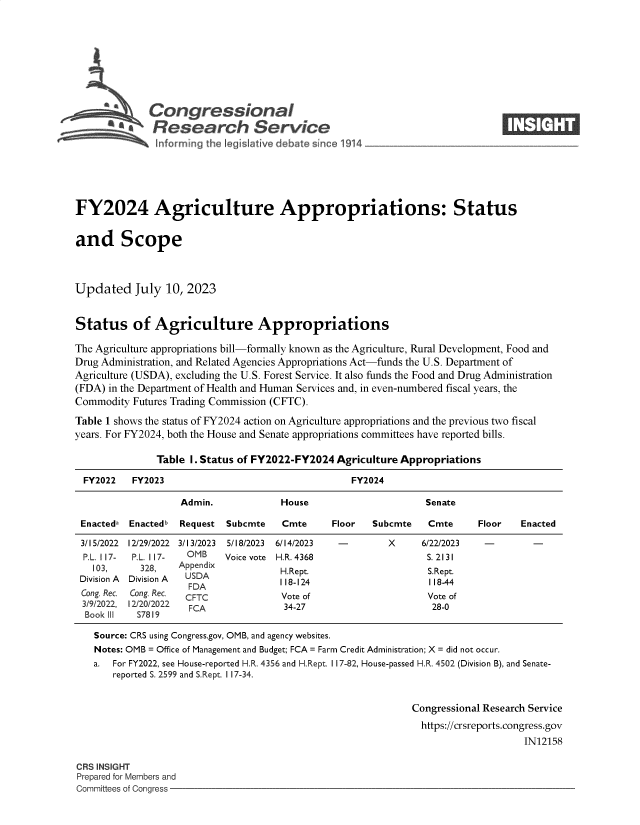 handle is hein.crs/govemeb0001 and id is 1 raw text is: 









             Congressional                                                  ____
          ~   Research Service






FY2024 Agriculture Appropriations: Status


and Scope



Updated July 10, 2023


Status of Agriculture Appropriations

The Agriculture appropriations bill-formally known as the Agriculture, Rural Development, Food and
Drug Administration, and Related Agencies Appropriations Act-funds the U.S. Department of
Agriculture (USDA), excluding the U.S. Forest Service. It also funds the Food and Drug Administration
(FDA) in the Department of Health and Human Services and, in even-numbered fiscal years, the
Commodity Futures Trading Commission (CFTC).

Table 1 shows the status of FY2024 action on Agriculture appropriations and the previous two fiscal
years. For FY2024, both the House and Senate appropriations committees have reported bills.

               Table I. Status of FY2022-FY2024 Agriculture Appropriations

  FY2022  FY2023                                 FY2024

                   Admin.            House                    Senate

 Enacteda Enactedb Request Subcmte   Cmte     Floor  Subcmte   Cmte     Floor  Enacted

 3/15/2022 12/29/2022 3/13/2023 5/18/2023 6/14/2023 -   X     6/22/2023  -        -
 P.L. 117- P.L. 117- OMB   Voice vote H.R. 4368                S. 2131
   103,     328,  Appendix           H.Rept.                   S.Rept.
 Division A Division A UA8-124                                 118-44
 Cong. Rec. Cong. Rec. CFTC          Vote of                   Vote of
 3/9/2022, 12/20/2022 FCA            34-27                      28-0
 Book III  S7819

   Source: CRS using Congress.gov, OMB, and agency websites.
   Notes: OMB = Office of Management and Budget; FCA = Farm Credit Administration; X = did not occur.
   a.  For FY2022, see House-reported H.R. 4356 and H.Rept. 117-82, House-passed H.R. 4502 (Division B), and Senate-
       reported S. 2599 and S.Rept. I 17-34.


                                                            Congressional Research Service
                                                              https://crsreports.congress.gov
                                                                                IN12158


CRS INSIGHT
Prepared for Members and
Committees of Congress -


