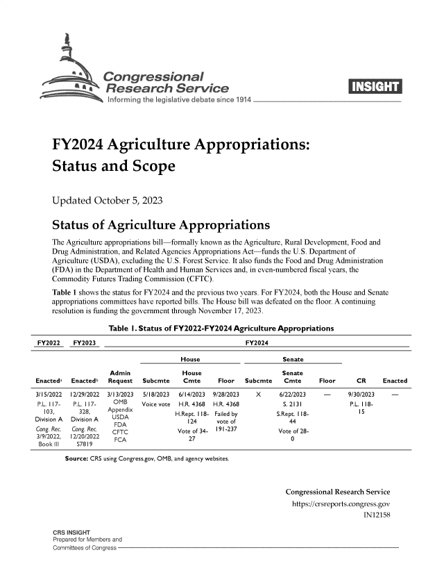 handle is hein.crs/govenca0001 and id is 1 raw text is: 








                 Congressional                                                  ____
              SA  Research Service






    FY2024 Agriculture Appropriations:


    Status and Scope



    Updated October 5, 2023


    Status of Agriculture Appropriations

    The Agriculture appropriations bill-formally known as the Agriculture, Rural Development, Food and
    Drug Administration, and Related Agencies Appropriations Act-funds the U.S. Department of
    Agriculture (USDA), excluding the U.S. Forest Service. It also funds the Food and Drug Administration
    (FDA) in the Department of Health and Human Services and, in even-numbered fiscal years, the
    Commodity  Futures Trading Commission (CFTC).

    Table 1 shows the status for FY2024 and the previous two years. For FY2024, both the House and Senate
    appropriations committees have reported bills. The House bill was defeated on the floor. A continuing
    resolution is funding the government through November 17, 2023.

                   Table I. Status of FY2022-FY2024 Agriculture Appropriations

 FY2022   FY2023                                      FY2024

                                     House                     Senate

                   Admin              House                    Senate
Enacteda Enactedb  Request  Subcmte   Cmte     Floor  Subcmte   Cmte     Floor    CR     Enacted

3/15/2022 12/29/2022  3/13/2023  5/18/2023  6/14/2023 9/28/2023  X  6/22/2023  -      9/30/2023   -
PL. 117-  P.L. 117- OMB    Voice vote H.R. 4368 H.R. 4368       S. 2131          P.L. 118-
  103,     328,    Appendix         H.Rept. 118- Failed by    S.Rept. 118-         15
Division A Division A                  124    vote of            44
Cong. Rec. Cong. Rec. CFTC          Vote of 34- 191-237       Vote of 28-
3/9/2022, 12/20/2022 FCA               27                         0
Book III   S7819

        Source: CRS using Congress.gov, OMB, and agency websites.


Congressional Research Service
  https://crsreports.congress.gov
                    IN12158


CRS INSIGHT
Prepared for Members and
Committees of Congress -


