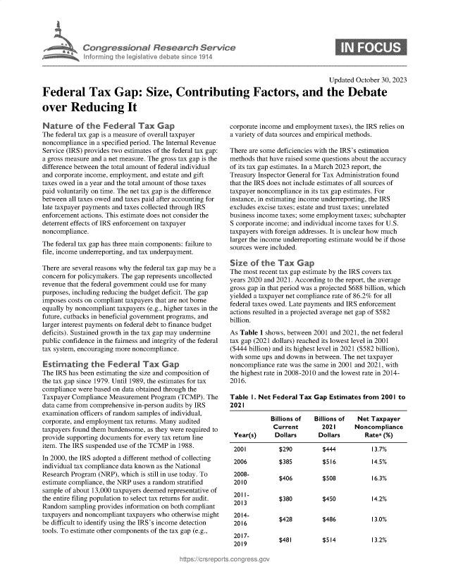 handle is hein.crs/govenif0001 and id is 1 raw text is: 





Con   gressionol Research Service
Inlorming the IegisIative debate since 1914


                                                                                       Updated October 30, 2023

Federal Tax Gap: Size, Contributing Factors, and the Debate

over Reducing It


Nature of the Federal Tax Gap
The federal tax gap is a measure of overall taxpayer
noncompliance in a specified period. The Internal Revenue
Service (IRS) provides two estimates of the federal tax gap:
a gross measure and a net measure. The gross tax gap is the
difference between the total amount of federal individual
and corporate income, employment, and estate and gift
taxes owed in a year and the total amount of those taxes
paid voluntarily on time. The net tax gap is the difference
between all taxes owed and taxes paid after accounting for
late taxpayer payments and taxes collected through IRS
enforcement actions. This estimate does not consider the
deterrent effects of IRS enforcement on taxpayer
noncompliance.
The federal tax gap has three main components: failure to
file, income underreporting, and tax underpayment.

There are several reasons why the federal tax gap may be a
concern for policymakers. The gap represents uncollected
revenue that the federal government could use for many
purposes, including reducing the budget deficit. The gap
imposes costs on compliant taxpayers that are not borne
equally by noncompliant taxpayers (e.g., higher taxes in the
future, cutbacks in beneficial government programs, and
larger interest payments on federal debt to finance budget
deficits). Sustained growth in the tax gap may undermine
public confidence in the fairness and integrity of the federal
tax system, encouraging more noncompliance.

Estimating the Federal Tax Gap
The IRS has been estimating the size and composition of
the tax gap since 1979. Until 1989, the estimates for tax
compliance were based on data obtained through the
Taxpayer Compliance Measurement  Program (TCMP).  The
data came from comprehensive in-person audits by IRS
examination officers of random samples of individual,
corporate, and employment tax returns. Many audited
taxpayers found them burdensome, as they were required to
provide supporting documents for every tax return line
item. The IRS suspended use of the TCMP in 1988.
In 2000, the IRS adopted a different method of collecting
individual tax compliance data known as the National
Research Program (NRP), which is still in use today. To
estimate compliance, the NRP uses a random stratified
sample of about 13,000 taxpayers deemed representative of
the entire filing population to select tax returns for audit.
Random  sampling provides information on both compliant
taxpayers and noncompliant taxpayers who otherwise might
be difficult to identify using the IRS's income detection
tools. To estimate other components of the tax gap (e.g.,


corporate income and employment taxes), the IRS relies on
a variety of data sources and empirical methods.

There are some deficiencies with the IRS's estimation
methods that have raised some questions about the accuracy
of its tax gap estimates. In a March 2023 report, the
Treasury Inspector General for Tax Administration found
that the IRS does not include estimates of all sources of
taxpayer noncompliance in its tax gap estimates. For
instance, in estimating income underreporting, the IRS
excludes excise taxes; estate and trust taxes; unrelated
business income taxes; some employment taxes; subchapter
S corporate income; and individual income taxes for U.S.
taxpayers with foreign addresses. It is unclear how much
larger the income underreporting estimate would be if those
sources were included.

Size  of  the  Tax  Gap
The most recent tax gap estimate by the IRS covers tax
years 2020 and 2021. According to the report, the average
gross gap in that period was a projected $688 billion, which
yielded a taxpayer net compliance rate of 86.2% for all
federal taxes owed. Late payments and IRS enforcement
actions resulted in a projected average net gap of $582
billion.
As Table 1 shows, between 2001 and 2021, the net federal
tax gap (2021 dollars) reached its lowest level in 2001
($444 billion) and its highest level in 2021 ($582 billion),
with some ups and downs in between. The net taxpayer
noncompliance rate was the same in 2001 and 2021, with
the highest rate in 2008-2010 and the lowest rate in 2014-
2016.

Table  1. Net Federal Tax Gap Estimates from  2001 to
2021

             Billions of  Billions of  Net Taxpayer
             Current        2021      Noncompliance
 Year(s)      Dollars      Dollars       Ratea (%)


2001
2006
2008-
2010
2011 -
2013
2014-
2016
2017-
2019


$290
$385

$406


$380


$428


$481


$444
$516

$508


$450


$486


13.7%
14.5%

16.3%


14.2%


13.0%


$514           13.2%


