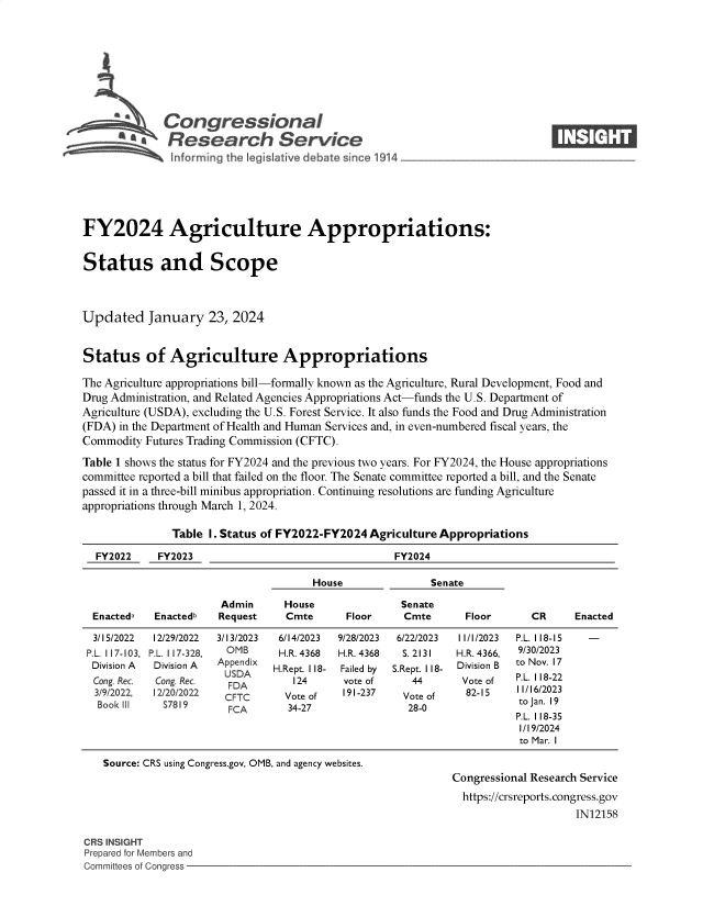 handle is hein.crs/goveocb0001 and id is 1 raw text is: 








         S    Congressional                                                   ____
              'Research Service






FY2024 Agriculture Appropriations:


Status and Scope



Updated January 23, 2024


Status of Agriculture Appropriations

The Agriculture appropriations bill-formally known as the Agriculture, Rural Development, Food and
Drug Administration, and Related Agencies Appropriations Act-funds the U.S. Department of
Agriculture (USDA), excluding the U.S. Forest Service. It also funds the Food and Drug Administration
(FDA) in the Department of Health and Human Services and, in even-numbered fiscal years, the
Commodity  Futures Trading Commission (CFTC).
Table 1 shows the status for FY2024 and the previous two years. For FY2024, the House appropriations
committee reported a bill that failed on the floor. The Senate committee reported a bill, and the Senate
passed it in a three-bill minibus appropriation. Continuing resolutions are funding Agriculture
appropriations through March 1, 2024.

               Table I. Status of FY2022-FY2024 Agriculture Appropriations

  FY2022     FY2023                                 FY2024

                                      House               Senate
                       Admin      House              Senate
  Enacteda  Enactedb   Request    Cmte      Floor    Cmte      Floor      CR      Enacted

  3/15/2022 12/29/2022 3/13/2023 6/14/2023 9/28/2023 6/22/2023 11/1/2023 P.L. 118-15 -
  P.L. 117-103, P.L. 117-328,  OMB   H.R. 4368  H.R. 4368  S. 2131  H.R. 4366,  9/30/2023
  Division A Division A Appendix H.Rept. 118-  Failed by  S.Rept. 118-  Division B  to Nov. 17
  Cong. Rec. Cong. Rec. USFDA      124     vote of     44      Vote of  P.L. I 18-22
  3/9/2022, 12/20/2022  CFTC      Vote of  1I91 -237 Vote of    82-15   I 1/16/2023
  Book III   57819      FCA       34-27               28-0              to Jan. 19
                                                                        P.L. 118-35
                                                                        1/19/2024
                                                                        to Mar. I

    Source: CRS using Congress.gov, OMB, and agency websites.
                                                             Congressional Research Service
                                                               https://crsreports.congress.gov
                                                                                  IN12158


CRS INSIGHT
Prepared for Members and
Committees of Congress -


