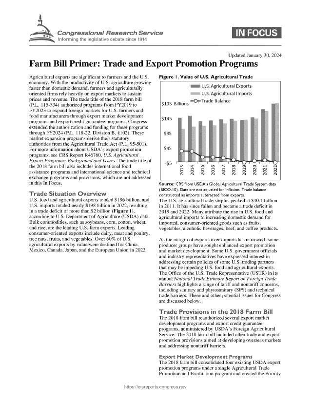 handle is hein.crs/goveoeg0001 and id is 1 raw text is: 





Congressional Research Service
informing 1he legislative debate since 1914


Updated January 30, 2024


Farm Bill Primer: Trade and Export Promotion Programs


Agricultural exports are significant to farmers and the U.S.
economy.  With the productivity of U.S. agriculture growing
faster than domestic demand, farmers and agriculturally
oriented firms rely heavily on export markets to sustain
prices and revenue. The trade title of the 2018 farm bill
(P.L. 115-334) authorized programs from FY2019 to
FY2023  to expand foreign markets for U.S. farmers and
food manufacturers through export market development
programs and export credit guarantee programs. Congress
extended the authorization and funding for these programs
through FY2024  (P.L. 118-22, Division B, §102). These
market expansion programs derive their statutory
authorities from the Agricultural Trade Act (P.L. 95-501).
For more information about USDA's export promotion
programs, see CRS Report R46760, U.S. Agricultural
Export Programs: Background  and Issues. The trade title of
the 2018 farm bill also includes international food
assistance programs and international science and technical
exchange programs and provisions, which are not addressed
in this In Focus.

Trade Situation Overview
U.S. food and agricultural exports totaled $196 billion, and
U.S. imports totaled nearly $198 billion in 2022, resulting
in a trade deficit of more than $2 billion (Figure 1),
according to U.S. Department of Agriculture (USDA) data.
Bulk commodities, such as soybeans, corn, cotton, wheat,
and rice, are the leading U.S. farm exports. Leading
consumer-oriented exports include dairy, meat and poultry,
tree nuts, fruits, and vegetables. Over 60% of U.S.
agricultural exports by value were destined for China,
Mexico, Canada, Japan, and the European Union in 2022.


Figure  1. Value of U.S. Agricultural Trade

                   U.S. AgricUltural Exports
                   U.S. Agriculturat imports
          $5  -s   Trade Balance
 $195  Bilins


 $145


 $95


 $45


   -$5_u-
          r4  r4   r4  -4   -4  -4     r  -4 c 114 rJ
          o   o    0   0    0   0    0    0   0    0
                 4N   .J r. N ~J r~ r.J rJ r4

Source: CRS from USDA's Global Agricultural Trade System data
(BICO-10). Data are not adjusted for inflation. Trade balance
constructed as imports subtracted from exports.
The U.S. agricultural trade surplus peaked at $40.1 billion
in 2011. It has since fallen and became a trade deficit in
2019 and 2022. Many  attribute the rise in U.S. food and
agricultural imports to increasing domestic demand for
imported, consumer-oriented goods such as fruits,
vegetables, alcoholic beverages, beef, and coffee products.

As the margin of exports over imports has narrowed, some
producer groups have sought enhanced export promotion
and market development. Some U.S. government officials
and industry representatives have expressed interest in
addressing certain policies of some U.S. trading partners
that may be impeding U.S. food and agricultural exports.
The Office of the U.S. Trade Representative (USTR) in its
annual National Trade Estimate Report on Foreign Trade
Barriers highlights a range of tariff and nontariff concerns,
including sanitary and phytosanitary (SPS) and technical
trade barriers. These and other potential issues for Congress
are discussed below.

Trade Provisions in the 2018 Farm             Bill
The 2018 farm bill reauthorized several export market
development programs and export credit guarantee
programs, administered by USDA's Foreign Agricultural
Service. The 2018 farm bill included other trade and export
promotion provisions aimed at developing overseas markets
and addressing nontariff barriers.

Export  Market  Development Programs
The 2018 farm bill consolidated four existing USDA export
promotion programs under a single Agricultural Trade
Promotion and Facilitation program and created the Priority


