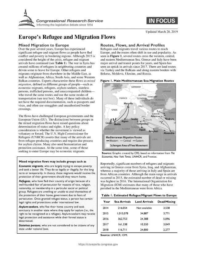 handle is hein.crs/govxyr0001 and id is 1 raw text is: 





             Congressional Research Service
   #EEInforrning the legislative deabate sinee   1914



Europe's Refugee and Migration Flows


MIxed M igration to Europe
Over the past several years, Europe has experienced
significant refugee and migrant flows as people have fled
conflict and poverty in bordering regions. Although 2015 is
considered the height of the crisis, refugee and migrant
arrivals have continued (see Table 1). The war in Syria has
created millions of refugees in neighboring countries and
driven some to leave for Europe. Other refugees and
migrants originate from elsewhere in the Middle East, as
well as Afghanistan, Africa, South Asia, and some Western
Balkan countries. Experts characterize these flows as mixed
migration, defined as different groups of people-such as
economic  migrants, refugees, asylum-seekers, stateless
persons, trafficked persons, and unaccompanied children-
who  travel the same routes and use the same modes of
transportation (see text box). Many of these individuals do
not have the required documentation, such as passports and
visas, and often use smugglers and unauthorized border
crossings.

The flows have challenged European governments  and the
European  Union (EU). The distinctions between groups in
the mixed migration flows have raised questions about
determination of status and rights. A key policy
consideration is whether the movement is viewed as
voluntary or forced. The U.N. High Commissioner for
Refugees (UNHCR) asserts  that many of the arrivals are
from refugee-producing countries and require due process
for asylum claims. Many also need humanitarian and
protection assistance. At the same time, some of those
seeking to enter Europe may be economic migrants.


Mixed  migration flows may include groups such as
Economic  migrants, who are largely trying to escape poverty
and seek a better life. They do so legally or illegally, for the long
term or temporarily. In theory, these migrants would receive the
protection of their government should they return home.
Refugees, who have fled their country of origin because of a
well-founded fear of persecution for reasons of race, religion,
nationality, or membership in a particular social or political
group. Refugees are unwilling or unable to avail themselves of
the protection of their home government due to fears of
persecution. Once granted refugee status, a person has certain
legal rights and protections under international law.
Asylum-seekers, who flee their home country and seek
sanctuary in another state where they apply for asylum (i.e., the
right to be recognized as a refugee). Asylum-seekers may receive
legal protection and assistance while their formal status is
determined.
Stateless persons, who are not considered to be citizens of any
state under national laws.


Updated March  20, 2019


Routes, F ows, and Arrival Profiles
Refugees and migrants travel various routes to reach
Europe, and the routes often shift in use and popularity. As
seen in Figure 1, several routes cross the western, central,
and eastern Mediterranean Sea. Greece and Italy have been
major arrival and transit points for years, and Spain has
seen an uptick in arrivals since 2017. There are land routes
via Turkey and the Balkans and along eastern borders with
Belarus, Moldova, Ukraine, and Russia.

Figure  I. Main Mediterranean  Sea  Migration Routes


Source:  Graphic created by CRS, based on information from The
Economist, New York Times, UNHCR, and Frontex.

Reportedly, significant numbers of refugees and migrants
arriving in Greece come from Syria, Iraq, and Afghanistan,
whereas a majority of those arriving in Italy and Spain are
from African countries. Although the main surge in arrivals
occurred in 2015, the estimated number of dead or missing
was highest in 2016. The International Organization for
Migration (IOM)  estimates that many of those who have
perished in the Mediterranean were from Africa.

Table   I. Estimated Refugee/Migrant  Flows  to Europe

  Year    Sea Arrivals   Land Arrivals   Dead/Missing

  2014       216,054      Not available       3,538
  2015      1,015,078        34,887           3,771
  2016       362,753         24,388           5,096
  2017       161,338         10,550           3,049
  2018       116,711         24,800          2,277
Source: UNHCR,  IOM.


