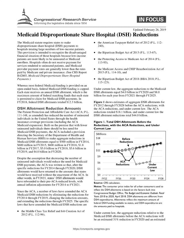 handle is hein.crs/govxzj0001 and id is 1 raw text is: 





Conresioa Reeac SerIc


                                                                                     Updated February 26, 2019

Medicaid Disproportionate Share Hospital (DSH) Reductions


The Medicaid statute requires states to make
disproportionate share hospital (DSH) payments to
hospitals treating large numbers of low-income patients.
This provision is intended to recognize the disadvantaged
financial situation of those hospitals because low-income
patients are more likely to be uninsured or Medicaid
enrollees. Hospitals often do not receive payment for
services rendered to uninsured patients, and Medicaid
provider payment rates are generally lower than the rates
paid by Medicare and private insurance. (See CRS Report
R42865, Medicaid Disproportionate Share Hospital
Payments.)

Whereas most federal Medicaid funding is provided on an
open-ended basis, federal Medicaid DSH funding is capped.
Each state receives an annual DSH allotment, which is the
maximum   amount of federal matching funds that each state
is permitted to claim for Medicaid DSH payments. In
FY2018, federal DSH allotments totaled $12.3 billion.

DSH A otment Reduction Amounts
The Patient Protection and Affordable Care Act (ACA; P.L.
111-148, as amended) has reduced the number of uninsured
individuals in the United States through the health
insurance coverage provisions (including the ACA
Medicaid expansion). Built on the premise that with fewer
uninsured individuals there should be less need for
Medicaid DSH  payments, the ACA included a provision
directing the Secretary of the Department of Health and
Human  Services (HHS) to make aggregate reductions in
Medicaid DSH  allotments equal to $500 million in FY2014,
$600 million in FY2015, $600 million in FY2016, $1.8
billion in FY2017, $5.0 billion in FY2018, $5.6 billion in
FY2019, and $4.0 billion in FY2020.

Despite the assumption that decreasing the number of
uninsured individuals would reduce the need for Medicaid
DSH  payments, the ACA was written so that, after the
specific reductions for FY2014 through FY2020, DSH
allotments would have returned to the amounts that states
would have received without the enactment of the ACA. In
other words, in FY202 1, states' DSH allotments would
have rebounded to their pre-ACA-reduced levels, with
annual inflation adjustments for FY2014 to FY2021.

Since the ACA, a number of laws have amended the ACA
Medicaid DSH  reductions by eliminating the reductions for
FY2014  through FY2019, changing the reduction amounts,
and extending the reductions through FY2025. The specific
laws that have amended the Medicaid DSH reductions are

*  the Middle Class Tax Relief and Job Creation Act of
   2012 (P.L. 112-96),


*  the American Taxpayer Relief Act of 2012 (P.L. 112-
   240),

*  the Bipartisan Budget Act of 2013 (P.L. 113-67),

*  the Protecting Access to Medicare Act of 2014 (P.L.
   113-93),

*  the Medicare Access and CHIP Reauthorization Act of
   2015 (P.L. 114-10), and

*  the Bipartisan Budget Act of 2018 (BBA 2018; P.L.
   115-123).

Under current law, the aggregate reductions to the Medicaid
DSH  allotments equal $4.0 billion in FY2020 and $8.0
billion for each year from FY2021 through FY2025.

Figure 1 shows estimates of aggregate DSH allotments for
FY2012  through FY2028 before the ACA reductions, with
the ACA reductions, and under current law. The ACA
reductions totaled $18.1 billion, and under current law the
DSH  allotment reductions total $44.0 billion.

Figure I. Total DSH Allotments  Before the
Reductions, with the ACA  Reductions, and Under
Current  Law


$Billions


                 Reductions
$15

$12

$9

$6                ACA        0         O
               Reductions OUnder


Current
  Law


$3

$0


FY12


FY16


FY20      FY24


FY28


Source: CRS calculation.
Notes: The consumer price index for all urban consumers used to
inflate the DSH allotments is based on the factors built into
Congressional Budget Office, The Budget and Economic Outlook: Fiscal
Years 2018 to 2028, April 2018. DSH allotments are different from
DSH expenditures. Allotments reflect the maximum amount of
federal DSH funding available to states, and DSH expenditures are
the amounts paid to hospitals.

Under current law, the aggregate reductions relative to the
Medicaid DSH  allotments before the ACA reductions will
be an estimated 31% reduction in FY2020 and an estimated


https://crsreports.congress.gov


0


Before


