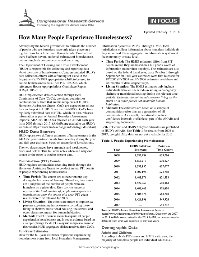 handle is hein.crs/govyvn0001 and id is 1 raw text is: 









How Many People Experience Homelessness?


Updated February 16, 2018


Attempts by the federal government to estimate the number
of people who are homeless have only taken place on a
regular basis for a little more than a decade. Prior to that,
there had been several national estimates of homelessness
but nothing both comprehensive and recurring.
The Department of Housing and Urban Development
(HUD)  is responsible for collecting and reporting data
about the scale of homelessness. Congress initiated HUD's
data collection efforts with a funding set-aside in the
department's FY1999 appropriations bill, to be used to
collect homelessness data. (See P.L. 105-276, which
references House Appropriations Committee Report
H.Rept. 105-610).
HUD  implemented  data collection through local
Continuums of Care (CoCs), the cities, counties, or
combinations of both that are the recipients of HUD's
Homeless Assistance Grants. CoCs are expected to collect
data and report to HUD. Since the mid-2000s, CoCs have
regularly submitted data to HUD, which, in turn, releases
information as part of Annual Homeless Assessment
Reports (AHARs). HUD   has released an AHAR each year
from 2005 through 2017. (AHARs are available on HUD's
website at https://www.hudexchange.info/hdx/guides/ahar/)
HUD Data Sources
HUD  reports two different estimates of homelessness in the
AHARs:  point-in-time counts from one day during the year
and full-year estimates based on a sample of jurisdictions.
The two data sources have strengths and weaknesses,
discussed below. This In Focus notes when and why one
source or the other is used to present data.

Point-in-Time  (PIT) Counts
HUD  requires communities receiving funds through the
Homeless Assistance Grants to conduct annual PIT counts
of people experiencing homelessness.
*  Time  Period: The counts are to occur on one day
   during the last week of January. Therefore, the counts
   are a snapshot of the number of people who are
   homeless on a given day. They are not meant to
   represent the total number of people who experience
   homelessness over the course of a year. PIT count
   results were first released for 2005.
*  Living Situation: The counts are meant to capture all
   persons experiencing homelessness including those
   living in shelters, transitional housing, the streets, and
   other places not meant for human habitation.
*  Method:  The PIT count is meant to capture all people
   experiencing homelessness and is not an estimate based on
   a sample (though local CoCs may use samples to arrive at
   their totals). HUD aggregates all data received from CoCs.
Full-Year Estimates
Data for the full-year estimates of persons experiencing
homelessness come from local Homeless Management


Information Systems (HMIS). Through HMIS, local
jurisdictions collect information about homeless individuals
they serve, and this is aggregated in information systems at
the community or state level.
*  Time  Period: The HMIS estimates differ from PIT
   counts in that they are based on a full year's worth of
   information (rather than one day). The estimates are also
   based on the federal fiscal year, from October 1 through
   September 30. Full-year estimates were first released for
   FY2007  (FY2005  and FY2006 estimates used three and
   six months of data, respectively).
*  Living Situation: The HMIS estimates only include
   individuals who are sheltered-residing in emergency
   shelters or transitional housing during the relevant time
   periods. Estimates do not include persons living on the
   street or in other places not meant for human
   habitation.
*  Method:  The estimates are based on a sample of
   communities rather than an aggregation of all
   communities. As a result, the estimates include
   confidence intervals available as part of the AHARs and
   supporting documents.
Both PIT count and HMIS full-year estimates are published
in HUD's AHARs.   See Table 1 for results from 2008 to
2017, though HMIS  data are not yet available for 2017.

Table  I. People Experiencing Homelessness
                    HMIS  Full-Year    Point-in-
        Year           Estimate       Time Count


2008
2009
2010
2011
2012
2013
2014
201 5
2016
2017


1,593,794
1,558,917
1,593,150
1,502,196
1,488,371
1,422,360
1,488,465
1,484,576
1,421,196


639,784
630,227
637,077
623,788
621,553
590,364
576,450
564,708
549,928
553,742


Source: HUD's Annual Homeless Assessment Reports,
https://www.hudexchange.info/hdx/guides/ahar/. Data from the 2007
to 2014 AHARs were revised in the 2015 AHAR, so numbers may be
different from what was reported in previous years.

Demographic Data
Adults  and Children
According to both PIT counts and HMIS estimates, the
majority of homeless people are individual adults (i.e.,


https://crsreports.congress go


