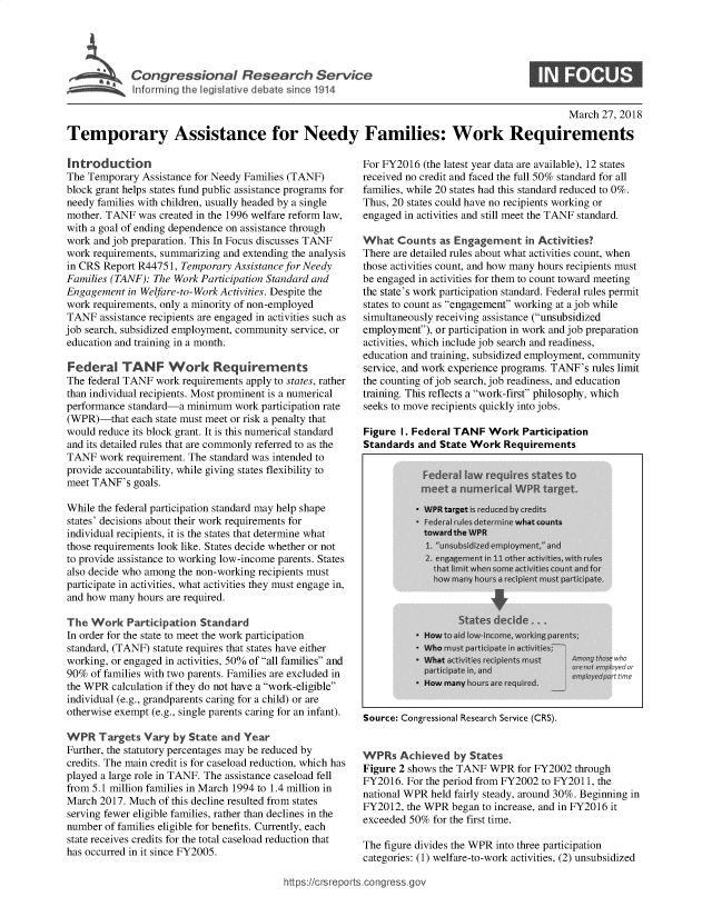handle is hein.crs/govzge0001 and id is 1 raw text is: 




Congressional Research Service
I Morming the I ~gisIativ debate ince 1914


0


                                                                                                March  27, 2018

Temporary Assistance for Needy Families: Work Requirements


Introduction
The Temporary  Assistance for Needy Families (TANF)
block grant helps states fund public assistance programs for
needy families with children, usually headed by a single
mother. TANF  was created in the 1996 welfare reform law,
with a goal of ending dependence on assistance through
work and job preparation. This In Focus discusses TANF
work requirements, summarizing and extending the analysis
in CRS Report R44751, Temporary Assistance for Needy
Families (TANF): The Work Participation Standard and
Engagement  in Welfare-to-Work Activities. Despite the
work requirements, only a minority of non-employed
TANF   assistance recipients are engaged in activities such as
job search, subsidized employment, community service, or
education and training in a month.

Federal TANF Work Requirements
The federal TANF work requirements apply to states, rather
than individual recipients. Most prominent is a numerical
performance standard-a minimum  work participation rate
(WPR)-that   each state must meet or risk a penalty that
would reduce its block grant. It is this numerical standard
and its detailed rules that are commonly referred to as the
TANF   work requirement. The standard was intended to
provide accountability, while giving states flexibility to
meet TANF's  goals.

While the federal participation standard may help shape
states' decisions about their work requirements for
individual recipients, it is the states that determine what
those requirements look like. States decide whether or not
to provide assistance to working low-income parents. States
also decide who among the non-working recipients must
participate in activities, what activities they must engage in,
and how many  hours are required.

The  Work   Participation Standard
In order for the state to meet the work participation
standard, (TANF) statute requires that states have either
working, or engaged in activities, 50% of all families and
90%  of families with two parents. Families are excluded in
the WPR  calculation if they do not have a work-eligible
individual (e.g., grandparents caring for a child) or are
otherwise exempt (e.g., single parents caring for an infant).

WPR   Targets  Vary  by State and Year
Further, the statutory percentages may be reduced by
credits. The main credit is for caseload reduction, which has
played a large role in TANF. The assistance caseload fell
from 5.1 million families in March 1994 to 1.4 million in
March  2017. Much of this decline resulted from states
serving fewer eligible families, rather than declines in the
number  of families eligible for benefits. Currently, each
state receives credits for the total caseload reduction that
has occurred in it since FY2005.


For FY2016  (the latest year data are available), 12 states
received no credit and faced the full 50% standard for all
families, while 20 states had this standard reduced to 0%.
Thus, 20 states could have no recipients working or
engaged in activities and still meet the TANF standard.

What   Counts  as Engagement   in Activities?
There are detailed rules about what activities count, when
those activities count, and how many hours recipients must
be engaged in activities for them to count toward meeting
the state's work participation standard. Federal rules permit
states to count as engagement working at a job while
simultaneously receiving assistance (unsubsidized
employment), or participation in work and job preparation
activities, which include job search and readiness,
education and training, subsidized employment, community
service, and work experience programs. TANF's rules limit
the counting of job search, job readiness, and education
training. This reflects a work-first philosophy, which
seeks to move recipients quickly into jobs.

Figure I. Federal TANF  Work   Participation
Standards  and State Work  Requirements


Source: Congressional Research Service (CRS).


WPRs   Achieved   by States
Figure 2 shows the TANF WPR   for FY2002 through
FY2016. For the period from FY2002 to FY201 1, the
national WPR held fairly steady, around 30%. Beginning in
FY2012, the WPR  began to increase, and in FY2016 it
exceeded 50% for the first time.

The figure divides the WPR into three participation
categories: (1) welfare-to-work activities, (2) unsubsidized


https://crsrepots.congress.go


vho
redcor



