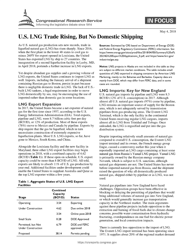 handle is hein.crs/govzgj0001 and id is 1 raw text is: 





Cogesoa Resarc Seric


May  4, 2018


U.S. LNG Trade Rising, But No Domestic Shipping


As U.S. natural gas production sets new records, trade in
liquefied natural gas (LNG) has risen sharply. Since 2016,
when  the first plant in the lower 48 states to cool gas to
minus 260oF for export opened in Louisiana, the United
States has exported LNG by ship to 27 countries. The
inauguration of a second liquefaction facility in Lusby, MD,
in April 2018, portends a further increase in LNG exports.

Yet despite abundant gas supplies and a growing volume of
LNG  exports, the United States continues to import LNG as
well. Imports, including the January arrival of a shipment
containing Russian gas to Boston, persist in part because
there is negligible domestic trade in LNG. The lack of U.S.-
built LNG tankers, a legal requirement in order to move
LNG  domestically by sea, may be encouraging the use of
imported rather than domestic gas in some locations.

LNG     Export Expansion
In 2017, the United States became a net exporter of natural
gas for the first time since 1957, according to the U.S.
Energy Information Administration (EIA). Total exports,
pipeline and LNG, were 8.7 billion cubic feet per day
(BCF/D), or 12%  of production. Most of these exports
(78%) move  to Mexico and Canada by pipeline. Exports by
ship require that the gas be liquefied, which in turn
necessitates construction of extremely expensive
liquefaction plants. Most U.S. LNG exports, so far, have
gone to Mexico, South Korea, and China.

Alongside the Louisiana facility and the new facility in
Maryland, three other LNG export facilities may begin
operations in 2018, with a combined capacity of 4.62
(BCF/D  (Table 1)). If these open on schedule, U.S. export
capacity could be more than 8 BCF/D of LNG. All told,
exports are likely to absorb 11% of U.S. gas production by
year end. Additional facilities under development could
enable the United States to supplant Australia and Qatar as
the top LNG exporter within a few years.

Table  I. Aggregate Status of U.S. LNG  Export
Facilities
                        Combined
                        Capacity
Stage                    (BCFID)      Status
Operating                   3.54      Exporting
Under Construction         4.62       Due online 2018
                            3.54      Online post-2018
Small Scale                0.28       DOE  Approved
Permitted, but Not          6.79      DOE  and FERC
Under Construction                    approved
Proposed                   38.14      Permits pending


Sources: Estimated by CRS based on Department of Energy (DOE)
and Federal Energy Regulatory Commission (FERC) information. See
https://www.energy.gov/sites/prod/files/20 I8/04/f50/Summary%2Oof%
20LNG%2OExport%2OApplicationsO.pdf, and https://www.ferc.gov/
industries/gas.asp.

Notes: LNG projects in Alaska are not included in this table as they
are subject to different market conditions. The table includes small
quantities of LNG exported in shipping containers by American LNG
Marketing, mainly to the Bahamas and Barbados. Capacity data are
mainly from DOE, which may differ from FERC data, and in some
cases are rounded.

LNG Imports: Key for New England
U.S. natural gas imports by pipeline and LNG were 8.3
BCF/D  (12%  of U.S. consumption) in 2017. Although
almost all U.S. natural gas imports (97%) come by pipeline,
LNG  remains an important source of supply for the Boston
area, which is not adequately served by transmission
pipelines from gas-producing areas. The Everett LNG
Terminal, which is the only facility in the continental
United States receiving regular LNG cargoes, imports
almost all its LNG from Trinidad and Tobago. Once
unloaded, the LNG is regasified and put into the gas
distribution system.

Despite importing relatively small amounts of natural gas
compared  to overall U.S. consumption, the Everett LNG
import terminal and its owner, the French energy group
Engie, caused a controversy earlier this year when it
reportedly imported an LNG cargo containing at least some
natural gas from Russia's Yamal LNG project. Yamal LNG
is primarily owned by the Russian energy company
Novatek, which is subject to U.S. sanctions, although
natural gas shipments are not. The United States has never
before imported natural gas from Russia, and the shipment
raised the question of why all domestically produced
natural gas, shipped either by pipeline or as LNG, was not
used.

Natural gas pipelines into New England have faced
challenges. Opposition groups have been effective in
blocking or delaying the permitting of pipelines that would
bring additional volumes of natural gas into New England,
or which would generally increase gas transportation
capacity in the Northeast market. The main arguments
against these pipeline projects include opposition to the
extraction and burning of fossil fuels due to climate change
concerns, possible water contamination from hydraulic
fracturing, overdependence on one fuel for electric power
generation, and local construction impacts.

There is currently less opposition to the import of LNG.
The Everett LNG  import terminal has been operating since
1971. It supplies about 20% of the regional market demand


https:/crsreports.congress go


0


