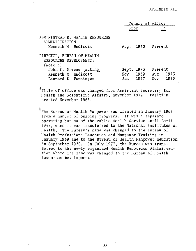 handle is hein.gao/gaobaafao0001 and id is 1 raw text is: 
APPENDIX XII


                                       Tenure of office
                                       From          To

ADMINISTRATOR, HEALTH RESOURCES
  ADMINISTRATION:
    Kenneth M. Endicott             Aug. 1973    Present

DIRECTOR, BUREAU OF HEALTH
  RESOURCES DEVELOPMENT:
  (note b)
    John C. Greene (acting)         Sept. 1973   Present
    Kenneth M. Endicott             Nov. 1969    Aug. 1973
    Leonard D. Fenninger            Jan. 1967    Nov. 1969

aTitle of office was changed from Assistant Secretary for
Health and Scientific Affairs, November 1972. Position
created November 1965.

bThe Bureau of Health Manpower was created in January 1967
from a number of ongoing programs. It was a separate
operating bureau of the Public Health Service until April
1968, when it was transferred to the National Institutes of
Health. The Bureau's name was changed to the Bureau of
Health Professions Education and Manpower Training in
January 1969 and to the Bureau of Health Manpower Education
in September 1970. In July 1973, the Bureau was trans-
ferred to the newly organized Health Resources Administra-
tion where its name was changed to the Bureau of Health
Resources Development.


