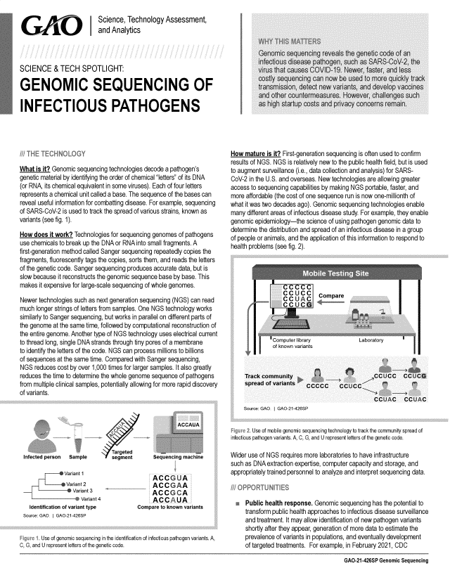 handle is hein.gao/gaolgm0001 and id is 1 raw text is: 
                           Science,  Technology  Assessment,
                           and Analytics




SCIENCE & TECH SPOTLIGHT:

GENOMIC SEQUENCING OF

INFECTIOUS PATHOGENS


What  is it? Genomic sequencing technologies decode a pathogen's
genetic material by identifying the order of chemical letters of its DNA
(or RNA, its chemical equivalent in some viruses). Each of four letters
represents a chemical unit called a base. The sequence of the bases can
reveal useful information for combatting disease. For example, sequencing
of SARS-CoV-2  is used to track the spread of various strains, known as
variants (see fig. 1).

How  does it work? Technologies for sequencing genomes of pathogens
use chemicals to break up the DNA or RNA into small fragments. A
first-generation method called Sanger sequencing repeatedly copies the
fragments, fluorescently tags the copies, sorts them, and reads the letters
of the genetic code. Sanger sequencing produces accurate data, but is
slow because it reconstructs the genomic sequence base by base. This
makes  it expensive for large-scale sequencing of whole genomes.

Newer  technologies such as next generation sequencing (NGS) can read
much  longer strings of letters from samples. One NGS technology works
similarly to Sanger sequencing, but works in parallel on different parts of
the genome at the same time, followed by computational reconstruction of
the entire genome. Another type of NGS technology uses electrical current
to thread long, single DNA strands through tiny pores of a membrane
to identify the letters of the code. NGS can process millions to billions
of sequences at the same time. Compared with Sanger sequencing,
NGS  reduces cost by over 1,000 times for larger samples. It also greatly
reduces the time to determine the whole genome sequence of pathogens
from multiple clinical samples, potentially allowing for more rapid discovery
of variants.


How  mature is it? First-generation sequencing is often used to confirm
results of NGS. NGS is relatively new to the public health field, but is used
to augment surveillance (i.e., data collection and analysis) for SARS-
CoV-2 in the U.S. and overseas. New technologies are allowing greater
access to sequencing capabilities by making NGS portable, faster, and
more affordable (the cost of one sequence run is now one-millionth of
what it was two decades ago). Genomic sequencing technologies enable
many  different areas of infectious disease study. For example, they enable
genomic epidemiology-the  science of using pathogen genomic data to
determine the distribution and spread of an infectious disease in a group
of people or animals, and the application of this information to respond to
health problems (see fig. 2).


of known variants


Track community
spread of variants


CCU-CC CCCG

CCucc   C   CUC


Infected person Sample


'seTgeted
  7segment


              Variant 1
              Variant 2
                 Variant 3
                    Variant 4
  Identification of variant type
Source: GAO. i GAO-21-426SP


Sequencmg macnme


     ACCGUA
     ACC   GAA
     ACCC A
     ACC UA
Compare to known variants


       Use of genomic sequencing in the identification of infectious pathogen variants. A,
C, G, and U represent letters of the genetic code.


    Source: GAO. i GAO-21-426SP


    F  Use of mobile genomic sequencing technology to track the community spread of
infectious pathogen variants. A, C, G, and U represent letters of the genetic code.

Wider use of NGS requires more laboratories to have infrastructure
such as DNA extraction expertise, computer capacity and storage, and
appropriately trained personnel to analyze and interpret sequencing data.

I/ (PPORTUNITIES

  *  Public health response. Genomic sequencing has the potential to
     transform public health approaches to infectious disease surveillance
     and treatment. It may allow identification of new pathogen variants
     shortly after they appear, generation of more data to estimate the
     prevalence of variants in populations, and eventually development
     of targeted treatments. For example, in February 2021, CDC


GAO-21-426SP Genomic Sequencing


