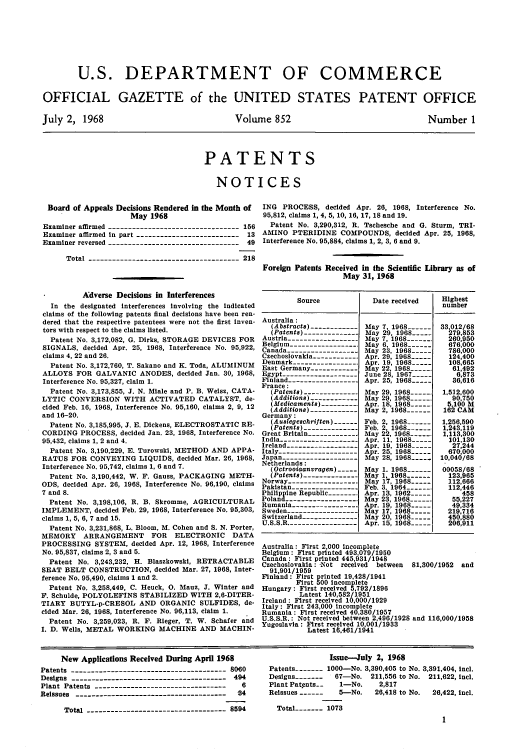 handle is hein.intprop/uspagaz0454 and id is 1 raw text is: U.S. DEPARTMENT OF COMMERCE
OFFICIAL GAZETTE of the UNITED STATES PATENT OFFICE

Volume 852

Number 1

PATENTS
NOTICES

Board of Appeals Decisions Rendered in the Month of
May 1968
Examiner affirmed --------------------------------- 156
Examiner affirmed in part -------------------------- 13
Examiner reversed ---------------------------------49
Total -------------------------------------- 218
Adverse Decisions in Interferences
In the designated interferences involving the indicated
claims of the following patents final decisions have been ren-
dered that the respective patentees were not the first inven-
tors with respect to the claims listed.
Patent No. 3,172,082, G. Dirks, STORAGE DEVICES FOR
SIGNALS, decided Apr. 25, 1968, Interference No. 95,922,
claims 4, 22 and 26.
Patent No. 3,172,760, T. Sakano and K. Toda, ALUMINUM
ALLOYS FOR GALVANIC ANODES, decided Jan. 30, 1968,
Interference No. 95,327, claim 1.
Patent No. 3,173,855, J. N. Miale and P. B. Weisz, CATA-
LYTIC CONVERSION WITH ACTIVATED CATALYST, de-
cided Feb. 16, 1968, Interference No. 95,160, claims 2, 9, 12
and 16-20.
Patent No. 3,185,995, J. E. Dickens, ELECTROSTATIC RE-
CORDING PROCESS, decided Jan. 23, 1968, Interference No.
95,432, claims 1, 2 and 4.
Patent No. 3,190,229, E. Turowski, METHOD AND APPA-
RATUS FOR CONVEYING LIQUIDS, decided Mar. 26, 1968,
Interference No. 95,742, claims 1, 6 and 7.
Patent No. 3,190,442, W. F. Gauss, PACKAGING METH-
ODS, decided Apr. 26, 1968, Interference No. 96,190, claims
7 and 8.
Patent No. 3,198,106, R. B. Skromme, AGRICULTURAL
IMPLEMENT, decided Feb. 29, 1968, Interference No. 95,303,
claims 1, 5, 6, 7 and 15.
Patent No. 3,231,868, L. Bloom, M. Cohen and S. N. Porter,
MEMORY ARRANGEMENT FOR ELECTRONIC DATA
PROCESSING SYSTEM, decided Apr. 12, 1968, Interference
No. 95,837, claims 2, 3 and 5.
Patent No. 3,243,232, H. Blaszkowski, RETRACTABLE
SEAT BELT CONSTRUCTION, decided Mar. 27, 1968, Inter-
ference No. 95,490, claims 1 and 2.
Patent No. 3,258,449, C. Heuck, 0. Manz, J. Winter and
P. Schulde, POLYOLEFINS STABILIZED WITH 2,6-DITER-
TIARY BUTYL-p-CRESOL AND ORGANIC SULFIDES, de-
cided Mar. 26, 1968, Interference No. 96,113, claim 1.
Patent No. 3,259,023, R. F. Rieger, T. W. Schafer and
I. D. Wells, METAL WORKING MACHINE AND MACHIN-

ING PROCESS, decided Apr. 26, 1968, Interference No.
95,812, claims 1, 4, 5, 10, 16, 17, 18 and 19.
Patent No. 3,290,312, R. Techesche and G. Sturm, TRI-
AMINO PTERIDINE COMPOUNDS, decided Apr. 25, 1968,
Interference No. 95,884, claims 1, 2, 3, 6 and 9.
Foreign Patents Received in the Scientific Library as of
May 31, 1968

Source

Australia:
(Abstracts) ..
(Patents).............
Austria
Belgium----------------
Canada
Czechoslovakia----------
Denmark-
East Germany
Egypt
Finland -----------------
France:
(Patents)-.
(Additions)
(Medicaments)--------
(Additions)
Germany :
(Auslegeschriften)
(Patents)
Great Britain-----------
India.-----
Ireland. -   - -.
Italy  .   --
Japan -
Netherlands :
(Octrooiaanvragen)    .
(Patents)           ..-
Norway -----------------
Pakistan - - - - -  - - -
Philippine Republic --
Poland -----------------
Rumania ----------------
Sweden-
Switzerland-
U.S.S.R.................

Date received

May 7, 1968 ---
May 29, 1968.----
May 7, 1968-------
May 6, 1968 ------
May 23, 1968 ---
Apr. 29, 1968 -----
Apr. 19, 1968.-----
May 22, 1968 -----
June 28, 1967- -
Apr. 25, 1968. -
May 29, 1968-   .-
May 29, 1968 -  .-
Apr. 18, 1968 -.-
May 2, 1968  .-
Feb. 2, 1968 --
Feb. 2, 1968  .----
May 22, 1968 ----.
Apr. 11, 1968--...
Apr. 19. 1968_____
Apr. 25, 1968..-..-
May 28, 1968._
May 1. 1968------
May 1, 1968.----
May 17, 1968.----
Feb. 3, 1964-------
Apr. 13, 1962 -
May 23, 1968 ----
Ar 19, 1968.--
a,17, 1968...---
May 20, 1968...--
Apr. 15, 1968-----

Highest
number
33,012/68
279,853
260,950
676,000
786,000
124,400
108,665
61,492
6,873
36,616
1,512,600
90,750
5.100 M
162 CAM
1,256,590
1,243.119
1,113,300
101,130
27,244
670,000
10,040/68
00058/68
123,965
112,666
112,446
458
55,227
49,334
219,716
450,880
206,911

Australia: First 2,000 incomplete
Belgium: First printed 493,079/1950
Canada: First printed 445,931/1948
Czechoslovakia: Not received between 81,300/1952 and
91,901/1959
Finland: First printed 19.428/1941
First 500 incomplete
Hungary: First received 5,792/1896
Latest 140,582/1951
Ireland: First received 10,000/1929
Italy : First 243,000 incomplete
Rumania : First received 40,380/1957
U.S.S.R.: Not received between 2,496/1928 and 116,000/1958
Yugoslavia : First received 10,001/1933
Latest 16.461/1941

New Applications Received During April 1968
Patents --------------------------------------- 8060
Designs --------------------------------------  494
Plant Patents ---------------------------------  6
Reissues --------------------------------------  04
Total ----------------------------------- 8594

Issue-July 2, 1968
Patents ------ 1000-No. 3,390,405 to No. 3,391,404, Incl.
Designs -------  67-No. 211,556 to No. 211,622, incl.
Plant Patents-_   1-No.     2,817
Reissues ------   5-No.    26,418 to No.  26,422, intl.
Total --   1073
1

July 2, 1968


