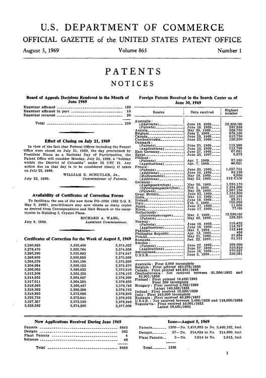 handle is hein.intprop/uspagaz0467 and id is 1 raw text is: U.S. DEPARTMENT OF COMMERCE
OFFICIAL GAZETTE of the UNITED STATES PATENT OFFICE

August 5, 1969

Volume 865

Number 1

PATENTS
NOTICES

Board of Appeals Decisions Rendered in the Month of
June 1969
Examiner affirmed --------------------------------- 185
Examiner affirmed in part -------------------------- 13
Examiner reversed --------------------------------- 28
Total -------------------------------------- 226
Effect of Closing on July 21, 1969
In view of the fact that Federal Offices including the Patent
Office were closed on July 21, 1969, the day proclaimed by
President Nixon as a National Day of Participation, the
Patent Office will consider Monday, July 21, 1969, a holiday
within the District of Columbia under 35 USC 21. Any
action due on that day is to be considered timely if taken
on July 22, 1969.

July 22, 1969.

WILLIAM E. SCHUYLER, JR.,
Commissioner of Patents.

Availability of Certificates of Correction Forms
To facilitate the use of the new form PO-1050 (862 O.G. 2,
May 6, 1969), practitioners may now obtain as many copies
as desired from Correspondence and Mail Branch or the recep-
tionist in Building 3, Crystal Plaza.
RICHARD A. WAHL,
July 9, 1969.                   Assistant Commissioner.
Certificates of Correction for the Week of August 5, 1969

3,260,683
3,278,470
3,295,280
3,298,909
3,304,579
3,304,994
3,306,093
3,312,206
3,314,852
3,317,011
3,319,363
3,319,392
3,319,893
3,323,753
3,327,397
3,328,582

3,330,400
3,332,764
3,335.993
3,336,953
3,345,180
3,350,193
3,360,922
3,363,322
3,364,097
3,364,205
3,365,457
3,368,398
3,372,066
3,372,941
3,373,528
3,374,803

3,374,822
3,374,838
3,374,947
3,375,268
3,375,850
3,375,870
3,375,916
3,376,103
3,376,209
3,376,635
3,376,742
3,376,753
3,376,842
3,376,932
3,376,946
3,377,009

Foreign Patents Received in the Search Center as of
June 30, 1969
Source             Date received    Humhbe
Australia:
(Abstracts) -------------June 16. 1969----.  52,308/68
(Patents)---------------June 19, 1           287,588
Austria-------------------May 26, 1969        269750
Belgium ------------------June 2, 1969-        679100
Canada-------------------June 23
Czechoslovakia----------- June 23, 1969-   .    129,250
Denmark:
(Patents).---------------June 23,            112,299
(Applications)-----------June 19, 1969.----  113.700
East Germany-------------June 27, 1969----.      67,081
Egypt --------------------June 28, 1967 ----      6.873
F nland:
(Patents)---------------Apr. 7, 1969          37,180
(Applications)-----------Apr. 7, 1969         40,621
France:
(Patents)---------------June 20, 1969--.   1,557,751
(Additions)-------------June 16, 1969----.    93,150
(Medicaments)----------May 19, 1969            6,050
(Additions)-------------May 23, 1969-       212 CAM
Germany:
(Auslegeschriften)-     May 20, 1969-       1,283,170
(Offenlegungeschriften) -  Feb. 3, 1969 -------1,424,800
(Patents)---------------May 20, 1969-   -   1,267,156
Great Britain ------------- June 25. 1969---  1.153,900
India --------------------Mar. 13. 1969--.     101,130
Ireland-------------------June 19, 1969.        28.311
Italy ---------------------Feb. 3. 1969-------  700,000
Japan --------------------June 27, 1969 ---     11.680
Korea --------------------June 17. 1             77/69
Netherlands:
Octrooiaanvragen)-     Mar. 3. 1969-     12,280/68
Patents)------------- May 20. 1969          126,325
Norway:
(Patents)---------------June 19. 1           115.432
(Applications)-----------June 19. 1          116,797
Pakistan-----------------Mar. 3. 1964 -        112,446
Philippine Republic---------Apr. 13, 1962          458
Poland -------------------May 21, 1969          57,964
Rumania-----------------Jan. 22. 1969            51,151
Sweden:
(Patents) ---------------June 27, 1969-     309.000
(Applications) ----------June 27 1969 ---    310.810
Switzerland ---------------June 16,            470,827
U.S.S.R.------------------June 2, 1969 -   .   230,591
Australia: First 2,000 incomplete
Belgium: First printed 493,079/1950
Canada : First printed 445,931/1948
CzechoslovakaJ: Not received between 81,20031952 and
91,901/ 1959
Finland : First printed 19,42/1941
First 500 incomplete
Hungary: First received 5,792/ 1896
Latest 140,582 1951
Ireland : First received 1000/1929
ItalyM: First 243,000 Incomplete
Rumania: First received 40,380/1957
U.S.S.R. Not received between 2,496/1928 and 115,000/198
Yugoslavia: First received 10,001/1933
Latest 16,461/1941

New Applications Received During June 1969
Patents --------------------------------------- 8843
Designs --------------------------------------- 562
Plant Patents ----------------------------------  4
Reissues ---------------------------------------  46
Total ----------------------------------- 9455

Issue-August 5, 1969
Patents   -    1300-No. 3,458,863 to No. 3,460,162, intl.
Designs --------37-No. 214,824 to No. 214,860, incl.
Plant Patents-    2-No.     2,914 to No.  2,915, intl.
Total ---- 1339


