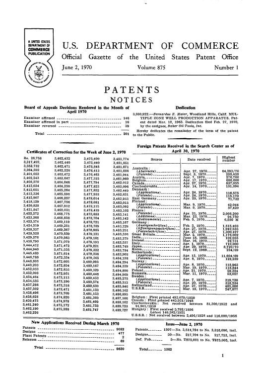 handle is hein.intprop/uspagaz0477 and id is 1 raw text is: A UNIED STATES
DPARTMENT OF  U.S. DEPARTMENT                 OF     COMMERCE
COMMERCE
PUBUCATION  Official  Gazette  of  the   United   States  Patent   Office
/   \    June 2, 1970              Volume 875                 Number 1
PATENTS
NOTICES

Board of Appeals Decisions Rendered in the Month of
April 1970
Examiner affirmed --------------------------------- 146
Examiner affirmed in part -------------------------- 16
Examiner reversed -------------------------------- 39
Total -------------------------------------- 201
Certificates of Correction for the Week of June 2, 1970

Re. 26,758
3,317,492.
3,358,732
3,364,592
3,401,052
3,402,243
3,408,370
3,412,034
3,412,051
3,412,336
3,415,907
3,418,129
3,420,838
3,421,847
3,422,272
3,423,368
3,423,374
3,424,519
3,428,337
3,428,528
3,429,376
3,438,790
3,444,412
3,444,940
3,445,489
3,446,788
3,448,803
3,449,203
3,452,033
3,452,098
3,454,464
3,454,535
3,457,286
3,457,502
3,458,496
3,458,028
3,459,475
3,461,240
3,462,190
3,462,226

3,462,432
3,462,440
3,462,471
3,462,528
3,463,472
3,463,647
3,464,048
3,464,250
3,465,264
3,465,896
3,466,287
3,467,756
3,467,912
3,468,031
3,468,775
3,468,858
3,469,119
3,469,251
3,469,367
3,470,539
3,470,563
3,471,079
3,471,472
3,471,555
3,471,614
3,472,334
3,472,605
3,472,854
3,472,855
3,472,931
3,473,113
3,473,190
3,473,318
3,473,471
3,473,709
3,474,820
3,474,978
3,475,172
3,475,388

3,475,400
3,475,440
3,475,845
3,476,413
3,476,463
3,477,315
3,477,794
3,477,823
3,477,852
3,477,933
3,478,014
3,478,081
3,478,115
3,478,419
3,478,683
3,478,704
3,478,721
3,478,789
3,478,985
3,479,121
3,479,181
3,479,193
3,479,221
3,479,322
3,479,336
3,479,365
3,480,093
3,480,167
3,480,329
3,480,446
3,480,453
3,480,574
3,480,630
3,481,133
3,481,153
3,481,360
3,481,409
3,481,733
3,481,747

3,481,774
3,481,851
3,481,871
3,481,886
3,481,944
3,481,960
3,482,012
3,482,096
3,482,449
3,482,631
3,482,933
3,483,013
3,483,092
3,483,102
3,483,141
3,483,142
3,483,167
3,483,229
3,483,251
3,483,336
3,483,379
3,483,537
3,483,749
3,483,784
3,483,903
3,484,198
3,484,294
3,484,339
3,484,800
3,484,969
3,485,275
3,485,312
3,485,840
3,486,162
3,480,895
3,487,166
3,488,102
3,489,723
3,489,727

Dedication
3,080,922.-BernardUs E. Mater, Woodland Hills, Calif. MUL-
TIPLE ZONE WELL PRODUCTION APPARATUS. Pat-
ent dated Mar. 12, 1963. Dedication filed Feb. 27, 1970,
by the assignee, Baker Oil Pools, Inc.
Hereby dedicates the remainder of the term of the patent
to the Public.
Foreign Patents Received in the Search Center as of
April 30, 1970
Highest
Source             Date received      number
Australia:
(Abstracts)-------------Apr. 27, 1970---     64,293/70
(Patents)--------------Sept. 8, 1970           288,48
Austria..------------------Apr. 7, 1970    -      276,700
Belgium ------------------Apr. 17, 1970           686600
Canada------------------Apr. 27, 1970             837,05
Czechoslovakia----------. Apr. 14, 1970           131,394
Denmark:
(Applications)-----------Apr. 24, 1970         116,575
(PMedcat    ) --------------Apr. 24, 1970     115,170
East Germny -------------Apr. 23, 1970 ---         71,732
Finland:
(Applications)--------- Mar. 9, 1970--          42,044
(Patents)--------------Mar 9 1970              37,420
France:
(Patents)--------------Apr. 21, 1970---2,008,200
(Additions)-------------Mar. 23. 1970          94,750
(Medicaments)----- Feb. 5, 1970 --------6,550 M
Germany:
(Auslegeschrlften) ---Feb. 5, 1970 --------1,815,403
(Off ent egung8schriften) __Apr. 27, 1970_____ 1942,635
(Pat entschrft en)---Apr. 27, 1970 ----    1,30,2
GratBrtan--------Mar. 2, 1970 --------1,176002
India -------------------- June 18, 1969----...   102,055
Ireland -------------------Mfar. 16, 1970---       28,731
Italy---------------------Apr. 1, 1970            710,000
Japan--------------------Apr. 29, 1970-         8,720/70
Korea--------------------Sept. 12, 1969           234/69
Netherlands :
(Applications)-Apr. 13, 1970-                11,604/69
(Ptets----------Apr. 8, 1970 ---------128,239
Norway:
(Applications)-----------Apr. 8, 1970-------   118,963
(Patents)---------------Mar. 19, 1970          118844
Poland------------------- Ap    21, 1970 -59324
Rumania-----------------ar. 11, 1970              52,087
Sweden:
(Applications)---------- Apr. 7, 1970------   31978
)--------------Apr. 20, 1970---      6 3,234
SwitzerlandS--------------Apr. 27, 1970 -----    485,386
U.S.S.R.----------------  Mar. 19, 1970-----    247877
Belgi: 2 First printed 493.079/1950
CanAda : First printed 4413931/1948
Czechoslovakia : Not received between 81,300/1952 and
91,901/M19a9
Hungary: First received 5 792/1896
Latest 140218271951
U.S.S.R.: Not received between 2,496/1928 and 116,000/1958

New Applications Received During March 1970
Patents ---------------------------------- 9082
Designs --------------------------------------- 477
Plant Patents ----------_-  _______----------  2
Reissues --------------------------------------  69
Total ----------------------------------- 9630

Issue-June 2, 1970
Patents------- 1307-No. 3,514,784 to No. 3,516,090, incl.
Designs-------  50-No. 217,704 to No. 217,753, icl.
Def. Pub-------   5-No. T875,001 to No. T875,005, incl.
Total------- 1362
1


