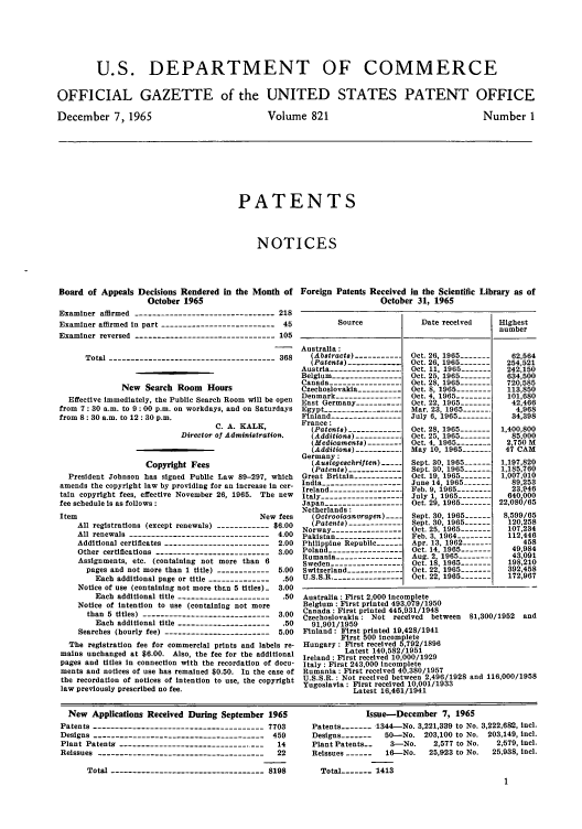 handle is hein.intprop/uspagaz0558 and id is 1 raw text is: U.S. DEPARTMENT OF COMMERCE
OFFICIAL GAZETTE of the UNITED STATES PATENT OFFICE

December 7, 1965

Volume 821

Number 1

PATENTS
NOTICES

Board of Appeals Decisions Rendered in the Month of Foreign Patents Received in the Scientific Library as of
October 1965                                      October 31, 1965

Examiner affirmed --------------------------------218
Examiner affirmed in part --------------------------45
Examiner reversed --------------------------------105
Total --------------------------------------368
New Search Room Hours
Effective immediately, the Public Search Room will be open
from 7: 30 a.m. to 9 : 00 p.m. on workdays, and on Saturdays
from 8: 30 a.m. to 12 : 30 p.m.
C. A. KALK,
Director of Administration.
Copyright Fees
President Johnson has signed Public Law 89-297, which
amends the copyright law by providing for an increase in cer-
tain copyright fees, effective November 26, 1965. The new
fee schedule is as follows:
Item                                           New fees
All registrations (except renewals) ------------$6.00
All renewals --------------------------------4.00
Additional certificates ------------------------2.00
Other certifications ---------------------------3.00
Assignments, etc. (containing not more than 6
pages and not more than 1 title) -------------5.00
Each additional page or title ---------------.50
Notice of use (containing not more than 5 titles)-  3.00
Each additional title ----------------------.50
Notice of intention to use (containing not more
than 5 titles) ------------------------------3.00
Each additional title ----------------------.50
Searches (hourly fee) -------------------------5.00
The registration fee for commercial prints and labels re-
mains unchanged at $6.00. Also, the fee for the additional
pages and titles In connection with the recordation of docu-
ments and notices of use has remained $0.50. In the case of
the recordation of notices of intention to use, the copyright
law previously prescribed no fee.

Source             Date received    Highest
number
Australia:
(Abstracts) -----------  Oct. 26, 1965 -------  62,564
(Patents)-----.....   Oct. 26, 1965 -------  254,521
Austria -------------  - Oct. 11, 1965 -------  242,150
Belgium ---------------- Oct. 25, 1965 -------  634,500
Canada ---------------  Oct. 28, 1965 -------  720,585
Czechoslovakia ---------- Oct. 8, 1965 --------  113,850
Denmark --------------- Oct. 4, 1965 ---------  101,680
East Germany ---------  Oct. 22, 1965 -------  42,466
Egypt ------------------Mar. 23. 1965 ------    4,968
Finland ----------------July 6, 1965 -------  34,398
France:
(Patents) -------------Oct. 28, 1965 -------  1,400,800
(Additions) -----------Oct. 25, 1965 --------- 85,000
(Medicaments) -------- Oct. 4, 1965 --------  2,750 M
(Additions) ----------  May 10, 1965 ------  47 CAM
Germany:
(Auslegeschriften)    Sept. 30, 1965 ------- 1,197,820
(Patents) -------------Sept. 30, 1965 ------- 1,185,760
Great Britain ----------- Oct. 19, 1965 -------  1,007,010
India -----------------  June 14, 1965 -------  89,253
Ireland----------------  Feb. 9, 1965 --------  23,946
Italy -----------------  July 1, 1965 --------  640,000
Japan----------------   Oct. 29, 1965 ------- 22,086/65
Netherlands:
(Octrooiaanvragen) ---- Sept. 30, 1965 ------  8,599/65
(Patents) -------------Sept. 30, 1965 ------  120,258
Norway ----------------Oct. 25, 1965 -------  107,234
Pakistan ---------------- Feb. 3, 1964 --------  112,446
Philippine Republic ---- Apr. 13, 1962 ------  458
Poland -----------------Oct. 14, 1965 -------  49.984
Rumania ---------------Aug 2 1965 -..      43,091
Sweden-----------------  Oct. 1, 1965 . ......  198,210
Switzerland ------------- Oct. 22, 1965 -------  392,458
U.S.S.R .----------------- Oct. 22, 1965 -------  172,967
Australia: First 2,000 incomplete
Belgium : First printed 493,079/1950
Canada: First printed 445,931/1948
Czechoslovakia: Not received between 81,300/1952 and
91,901/1959
Finland: First printed 19,428/1941
First 500 incomplete
Hungary : First received 5,792/1896
Latest 140,582/1951
Ireland : First received 10,000/1929
Italy : First 243,000 incomplete
Rumania: First received 40,380/1957
U.S.S.R. : Not received between 2,496/1928 and 116,000/1958
Yugoslavia : First received 10,001/1933
Latest 16,461/1941

New Applications Received During September 1965
Patents ---------------------------------------7703
Designs ---------------------------------------459
Plant Patent -----------------------------------14
Reissues ---------------------------------------22
Total -----------------------------------8198

Issue-December 7, 1965
Patents ----- 1344-No. 3,221,339 to No. 3,222,682, incl.
Designs -------  50-No. 203,100 to No. 203,149, incl.
Plant Patents--   3-No.     2,577 to No.  2,579, incl.
Reissues ------  16---No.  25,923 to No.  25,938, Inl.
Total ----- 1413
1



