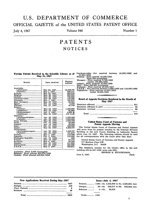 handle is hein.intprop/uspagaz0577 and id is 1 raw text is: U.S. DEPARTMENT OF COMMERCE
OFFICIAL GAZETTE of the UNITED STATES PATENT OFFICE

July 4, 1967

Volume 840

Number 1

PATENTS
NOTICES

Foreign Patents Received in the Scientific Library as of
May 31, 1967
Source             Date received     Ighbet
Australia:
(Abstracts) ------------May 22, 1967 ---- 16,832/67
(Patents) --------------May 1, 1967 -------  266,717
Austria --------          May 19, 1967 ......  253,279
Belgium  -------------- May 26, 1967 -----   660,000
Canada ---  -------------May 26, 1967 -----   759,635
Czechoslovakia ----------.  May 29, 1967       120,250
Denmark ---------------- May 1, 1967 ------    105,975
East Germany ------------May 23, 1967 -----     55,624
Egypt.                    Dec. 14, 1965 ----     5.228
Finland----------------   Feb. 27, 1967 -----   35,748
France:
(Patents) -------------- May 22, 1967 ---  1,469,000
(Additions) ------------May 24, 1967 -----   88,500
(Medicaments) ---------- Apr. 6, 1967 ------  4,000 M
(Additions) ------------May 24, 1967 ---  112 CAM
Germany :
(Auslcgeschriften) ------ Apr. 25, 1967 - 1,23,430
(Patents) ---------------Apr. 25, 196-     1,224,608
Great Britain ------------- May 26, 1967 ---  1,068,760
India -------------------- Dec. 16, 1966 .....  98,890
Ireland ------------------ Apr. 14, 1967 -----  26,349
Italy ---------------------Dec. 27, 1965 -----  650,000
Japan ------------------- May 24, 1967 ---  8,840/67
Netherlands:
(Octrooiaanvragen) --- Apr. 25, 1967 ---  1,040/67
(Patents) --------------A r. 25, 1967 -----  121,976
Norway-----------------   May 1, 1967 ------   110,599
Pakistan ---------------- Feb. 3, 1964 ------  112,446
Philippine Republic -...... Apr. 13, 1962 -----  458
Poland -----------------  May 15, 1967 -----    53,175
Rumania ----------------.  May 5, 1967 ------   44.350
Sweden ------------------ May 10, 1967 -----   211,610
Switzerland --------------May 23, 1967 ....    423,529
U.S.S.R. ------------------May 3, 1967 ------  190,811
Australia : First 2,000 Incomplete
Belgium: First printed 493,079/1950
Canada: First printed 445,931/1948

Czechoslovakia: Not received  between  81,300/1952 and
91,901/1959
Finland: First printed 19.428/1941
First 600 incomplete
Hungary: First received 5,792/1896
Latest 140,582/1951
Ireland : First received 10.000/1929
Italy : First 243.000 incomplete
Rumania: First received 40,380/1957
U.S.S.R. : Not received between 2,496/1928 and 116,000/1958
Yugoslavia : First received 10,001/1933
Latest 16,461/1941
Board of Appeals Decisions Rendered in the Month of
May 1967
Examiner affirmed ---------------------------------211
Examiner affirmed in part --------------------------33
Examiner reversed --------------------------------69
Total --------------------------------------313
United States Court of Customs and
Patent Appeals Moving
The United States Court of Customs and Patent Appeals
will move from its present location In the Internal Revenue
Building to the new Courts Building on Lafayette Square
about July 10, 1967. The following address should be used
for all correspondence with the Court after that date:
United States Court of Customs and 'Patent Appeals
717 Madison Place NW.
Washington, D.C. 20439
The telephone number for the Clerk's office In the new
building will be 347-1552 (area code 202).
GEORGE E. HUTCHINSON,
June 6, 1967.                                   Clerk.

New Applications Received During May 1967
Patents -------------------------------------- 7807
Designs --------------------------------------- 436
Plant Patents ----------------------------------6
Reissues --------------------------------------  46
Total -----------------------------------8295

Issue-July 4, 1967
Patents ----- 1160-No. 3,328,806 to No. 3,329,965, Incl.
Designs -------  30--No. 208,017 to WN. 208,046, incl.
Reissues ------   1-No.   26,233
Total ----- 1191


