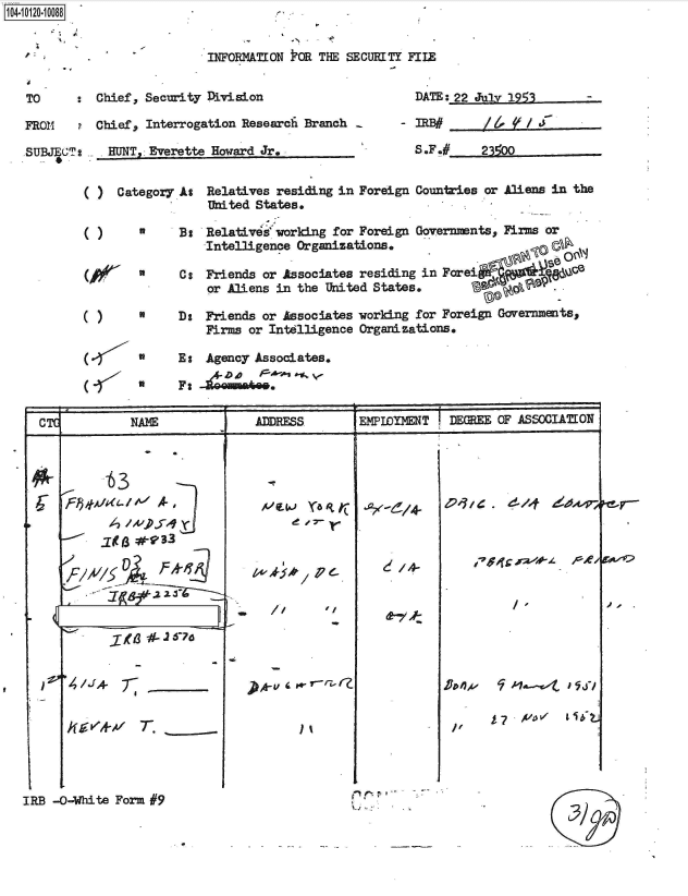 handle is hein.jfk/jfkarch39114 and id is 1 raw text is: 1104-i1O~O


INFORMATEON i OR THE SECU1TY FILE


Chief, Security Division

Chief, Interrogation Research Branch

  HUNT,i Everette Howard Jr.


  DATE: 22 Jul 1953

- IRB# /  _ L/

  S.F..#   23500


      ( )  Category As Relatives residing in Foreign Countries or Aliens in the
                       United States.

      ( )          B:  Relativeasworking for Foreign Governments, Firms or
                       Intelligence Organizations.

      (C C: Friends or Associates residing in Foreid
                       or Aliens in the United States.

      ( )     *    Ds  Friends or Associates working for Foreign Governments,
                       Firms or Intelligence Organizations.

      (            E:  Agency Associates.

                U  F: -  -

STC         NAPE             ADDRESS        EMPIYMT     DEREE  OF ASSOCIATION


_jf *93  -


I- -  Yfaf_2670-L


      }h'AAV T.




IRB -0-White Form #9


b~-k5k/ ~c

          Ii


)kv


     Ix




17    '    b


,


3/yr


TO

FROM

SUBJECT:
  -4e


I


P,31-C - 41,f


0


( W 7--rz, rZ


