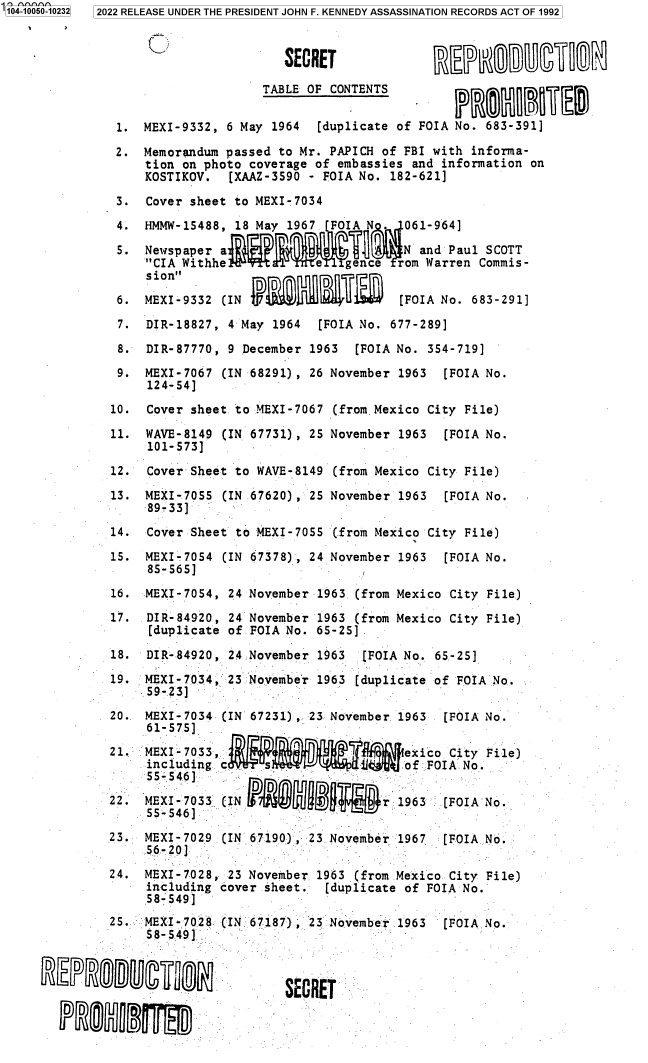 handle is hein.jfk/jfkarch70225 and id is 1 raw text is: 104-10050-10232  2022 RELEASE UNDER THE PRESIDENT JOHN F. KENNEDY ASSASSINATION RECORDS ACT OF 1992



                                      SECRET                                    ,

                                   TABLE  OF CONTENTS


                1. MEXI-9332,  6 May 1964  [duplicate of FOIA No. 683-391]

                2. Memorandum passed  to Mr. PAPICH of FBI with informa-
                   tion  on photo coverage of embassies and information on
                   KOSTIKOV.   [XAAZ-3590 - FOIA No. 182-621]

               3.   Cover sheet to MEXI-7034

               4.  HMMW-15488,  18 May 1967  FOI       061-964]

               5.  Newspaper  a                        N and Paul SCOTT
                   CIA Withhe             ae  gence  rom Warren Commis-
                   sion

                6. MEXI-9332  (IN                     [FOIA No. 683-291]

                7.  DIR-18827, 4 May 1964  [FOIA No. 677-289]

                8.  DIR-87770, 9 December 1963  [FOIA No. 354-719]

                9. MEXI-7067  (IN 68291), 26 November 1963  [FOIA No.
                    124-54]

               10.  Cover sheet to MEXI-7067 (from Mexico City File)

               11. WAVE-8149  (IN 67731) , 25 November 1963 [FOIA No.
                    101-573]

               12.  Cover Sheet to WAVE-8149 (from Mexico City File)

               13. MEXI-7055  (IN 67620), 25 November 1963  [FOIA No.
                   .89-33]

               14.  Cover Sheet to MEXI-7055 (from Mexico City File)

               15. MEXI-7054  (IN 67378) , 24 November 1963 [FOIA No.
                    85-565]

               16. MEXI-7054,  24 November 1963 (from Mexico City File)

               17.  DIR-84920, 24 November 1963 (from Mexico City File)
                    [duplicate of FOIA No. 65-25]
               18.  DIR-84920, 24:November 1963  [FOIA No. 65-25]

               19. MEXI-7034,  23 November 1963 [duplicate of FOIA No.
                    59-23]
               20. MEXI-7034  (IN 67231),. 23 November 1963 [FOIA No.
                    61-575]

               21. MEXI-7033,                          exico City File)
                    including. c...s                   of .FOIA No.
                    55-546]
               22. MEXI-7033  (IN                   r   63  [FOIA No.
                    55-546]

               23. MEXI-7029  (IN 67190), 23 November 1967  [FOIA No.
                   .56-20]

               24. MEXI-7028,  23 November 1963 (from Mexico City File)
                    including cover sheet.  [duplicate of FOIA No.
                    .58-549]
               25. MEXI-7028  (IN 67187) ; 23 November 1963 (FOIA No.
                    58-549]



                                       SECRET


        PRflD¶P f



