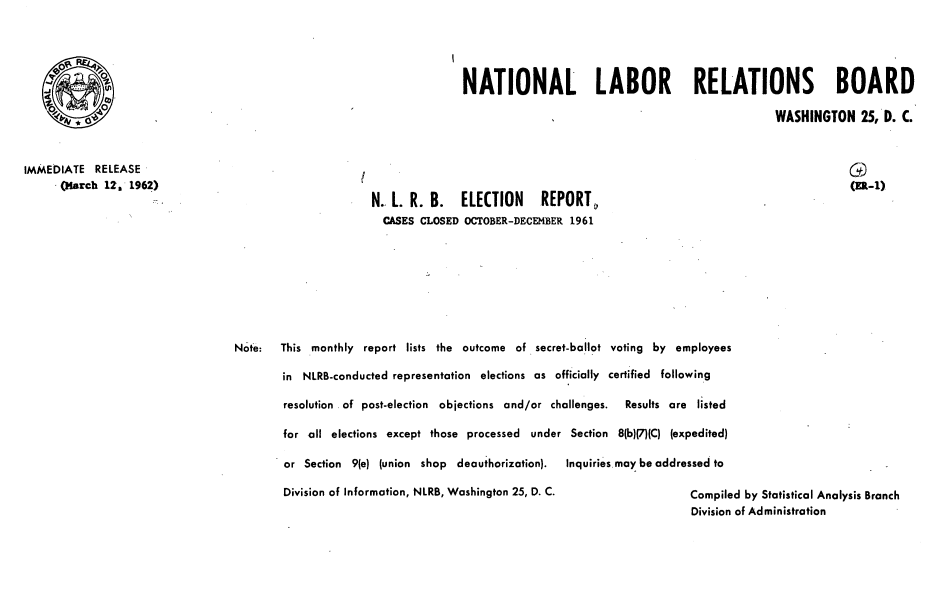 handle is hein.usfed/nlrbercc1962 and id is 1 raw text is: NATIONAL LABOR RELATIONS BOARD
0           .                                                                                               WASHINGTON 25, D. C.
IMMEDIATE RELEASE
(March 12, 1962)                                                                                                          (ER-1)
N. L. R. B. ELECTION REPORT,
CASES CLOSED OCTOBER-DECEMBER 1961
Note:  This monthly report lists the outcome of secret-ballot voting by employees
in NLRB-conducted representation elections as officially certified following
resolution of post-election objections and/or challenges.  Results are listed
for all elections except those processed under Section 8(b)(7)(C) (expedited)
or Section 9(e) (union shop deauthorization). Inquiries may be addressed to
Division of Information, NLRB, Washington 25, D. C.            Compiled by Statistical Analysis Branch
Division of Administration


