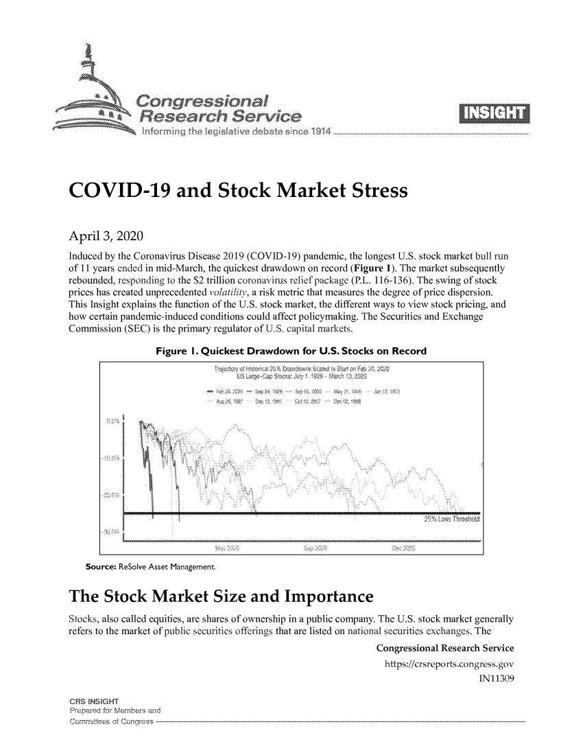 handle is hein.crs/govctzv0001 and id is 1 raw text is: 









Reasearch Service


COVID-19 and Stock Market Stress



April 3, 2020
Induced by the Coronavirus Disease 2019 (COVID-19) pandemic, the longest U.S. stock market bull run
of 11 years ended in mid-March, the quickest drawdown on record (Figure 1). The market subsequently
rebounded, responding to the $2 trillion coronavirus relief package (P.L. 116-136). The swing of stock
prices has created unprecedented volatility, a risk metric that measures the degree of price dispersion.
This Insight explains the function of the U.S. stock market, the different ways to view stock pricing, and
how certain pandemic-induced conditions could affect policymaking. The Securities and Exchange
Commission (SEC) is the primary regulator of U.S. capital markets.

                  Figure I. Quickest Drawdown for U.S. Stocks on Record


), '. <$8%


:: . .


    Source: ReSolve Asset Management.


The Stock Market Size and Importance
Stocks, also called equities, are shares of ownership in a public company. The U.S. stock market generally
refers to the market of public securities offerings that are listed on national securities exchanges. The
                                                             Congressional Research Service
                                                               https://crsreports.congress.gov
                                                                                  IN11309


CRS NS GHT
Prepai-ed for Membei's and
Comnttees of Conqess ....


,',', ::,?')  28*?.... ;-'::   N  ..... :';. :,x


