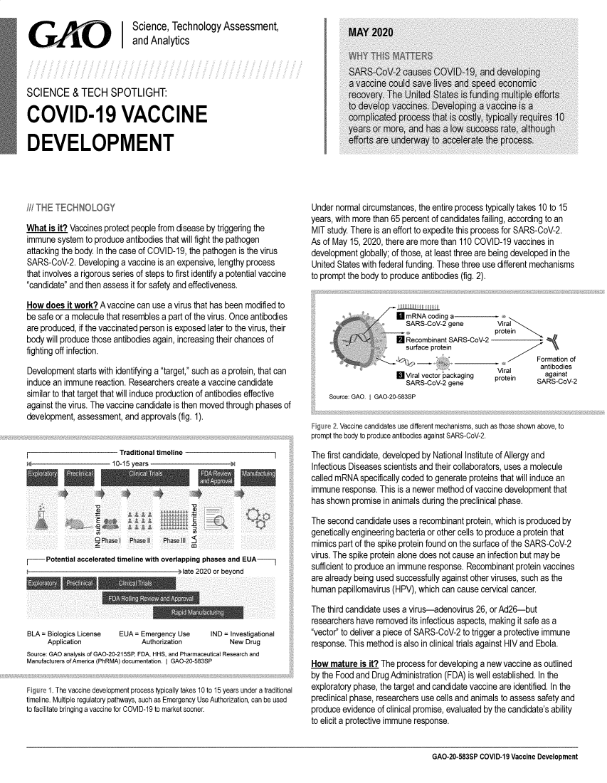 handle is hein.gao/gaobaebdr0001 and id is 1 raw text is: 
                            Science, Technology Assessment,
GAO Iand Analytics



SCIENCE & TECH SPOTLIGHT:

COVID-19 VACCINE

DEVELOPMENT


What is it? Vaccines protect people from disease by triggering the
immune system to produce antibodies that will fight the pathogen
attacking the body. In the case of COVID-19, the pathogen is the virus
SARS-CoV-2. Developing a vaccine is an expensive, lengthy process
that involves a rigorous series of steps to first identify a potential vaccine
candidate and then assess it for safety and effectiveness.

How does it work? A vaccine can use a virus that has been modified to
be safe or a molecule that resembles a part of the virus. Once antibodies
are produced, if the vaccinated person is exposed later to the virus, their
body will produce those antibodies again, increasing their chances of
fighting off infection.

Development starts with identifying a target, such as a protein, that can
induce an immune reaction. Researchers create a vaccine candidate
similar to that target that will induce production of antibodies effective
against the virus. The vaccine candidate is then moved through phases of
development, assessment, and approvals (fig. 1).


                        Traditional timeline
      10-15 years


P


Phase Ii


        E

Phase III
       M


Potential accelerated timeline with overlapping phases and EUA----
                                    late 2020 or beyond


BLA = Biologics License
     Application


EUA = Emergency Use
      Authorization


IND = Investigational
     New Drug


Source: GAO analysis of GAO-20-215SP, FDA, HHS, and Pharmaceutical Research and
Manufacturers of America (PhRMA) documentation. I GAO-20-583SP

      I The vaccine development process typically takes 10 to 15 years under a traditional
timeline. Multiple regulatory pathways, such as Emergency Use Authorization, can be used
to facilitate bringing a vaccine for COVID-19 to market sooner.


Under normal circumstances, the entire process typically takes 10 to 15
years, with more than 65 percent of candidates failing, according to an
MIT study. There is an effort to expedite this process for SARS-CoV-2.
As of May 15, 2020, there are more than 110 COVID-19 vaccines in
development globally; of those, at least three are being developed in the
United States with federal funding. These three use different mechanisms
to prompt the body to produce antibodies (fig. 2).


                       mRNA coding a
                         SARS-CoV-2 gene     Viral
                                                protein
                      @ Recombinant SARS-CoV-2
                         surface protein
                                                     Fo< rmation of
                                                 Viral      antibodes
                       * Viral vector packaging protein  agst
                         SARS-CoV-2 gene                    SARS-CoV-2
     Source: GAO. I GAO-20-583SP


       Vaccine candidates use different mechanisms, such as those shown above, to
prompt the body to produce antibodies against SARS-CoV-2.

The first candidate, developed by National Institute of Allergy and
Infectious Diseases scientists and their collaborators, uses a molecule
called mRNA specifically coded to generate proteins that will induce an
immune response. This is a newer method of vaccine development that
has shown promise in animals during the preclinical phase.

The second candidate uses a recombinant protein, which is produced by
genetically engineering bacteria or other cells to produce a protein that
mimics part of the spike protein found on the surface of the SARS-CoV-2
virus. The spike protein alone does not cause an infection but may be
sufficient to produce an immune response. Recombinant protein vaccines
are already being used successfully against other viruses, such as the
human papillomavirus (HPV), which can cause cervical cancer.

The third candidate uses a virus-adenovirus 26, or Ad26-but
researchers have removed its infectious aspects, making it safe as a
vector' to deliver a piece of SARS-CoV-2 to trigger a protective immune
response. This method is also in clinical trials against HIV and Ebola.

How mature is it? The process for developing a new vaccine as outlined
by the Food and Drug Administration (FDA) is well established. In the
exploratory phase, the target and candidate vaccine are identified. In the
preclinical phase, researchers use cells and animals to assess safety and
produce evidence of clinical promise, evaluated by the candidate's ability
to elicit a protective immune response.


GAO-20-583SP COVID-19 Vaccine Development


