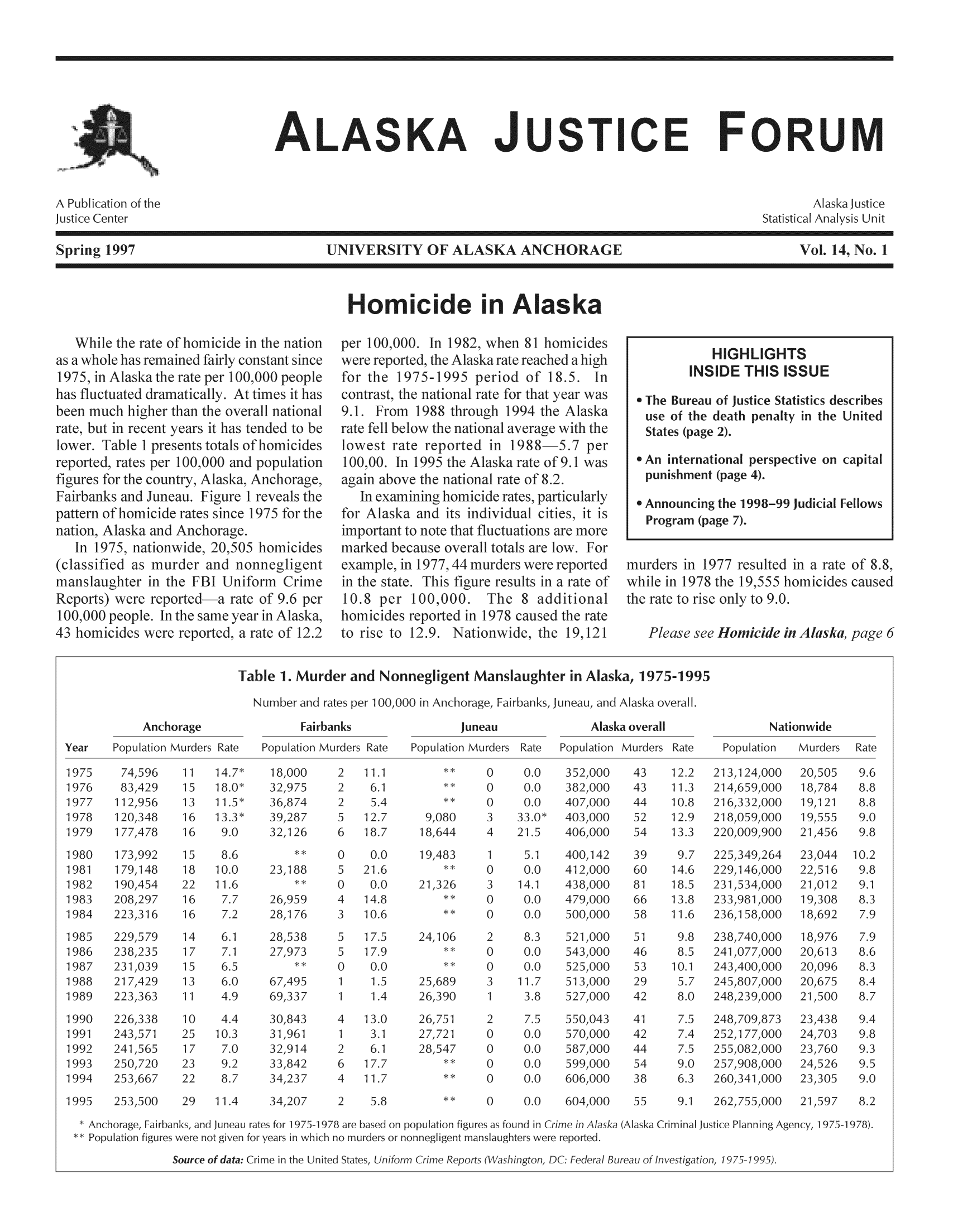 handle is hein.journals/aljufor14 and id is 1 raw text is: ALASKA JUSTICE FORUMUNIVERSITY OF ALASKA ANC4ORAGIHomicide in Alaska1982, when 81were reported, the Alaska rate rfor the 1975-1995 period ccontrast, the national rate for t9.1. From 1988 through 199z,rep(1995 tHIGHLIGHTSINSIDE THIS ISSUEf 18.51988-5.7 pcL rate of 9.1 wtpiple, in 1977,44 murThe Bureau of Justuse of the death States (page 2).e Statistics des(e An international perspective on capitalSAnnouncing tProgram (pagnurders in 19'xhile in 1978 tl.Ported in 197812.9. Nationwi(Table 1. ML0horageid NonneliWent MaSpring 199'1975.int sinc7) eoDI7o1. 14, No. 1prpereported, rfigures forFairbankspattern of Ipopt1975 fc1975,ified,505) peoplof 9.6 pein Alaskalte of 12.. Judicial Fellows9555vto 9.CDf 8.8,ghtcide in A2, 1975-1995ationource O.8 p