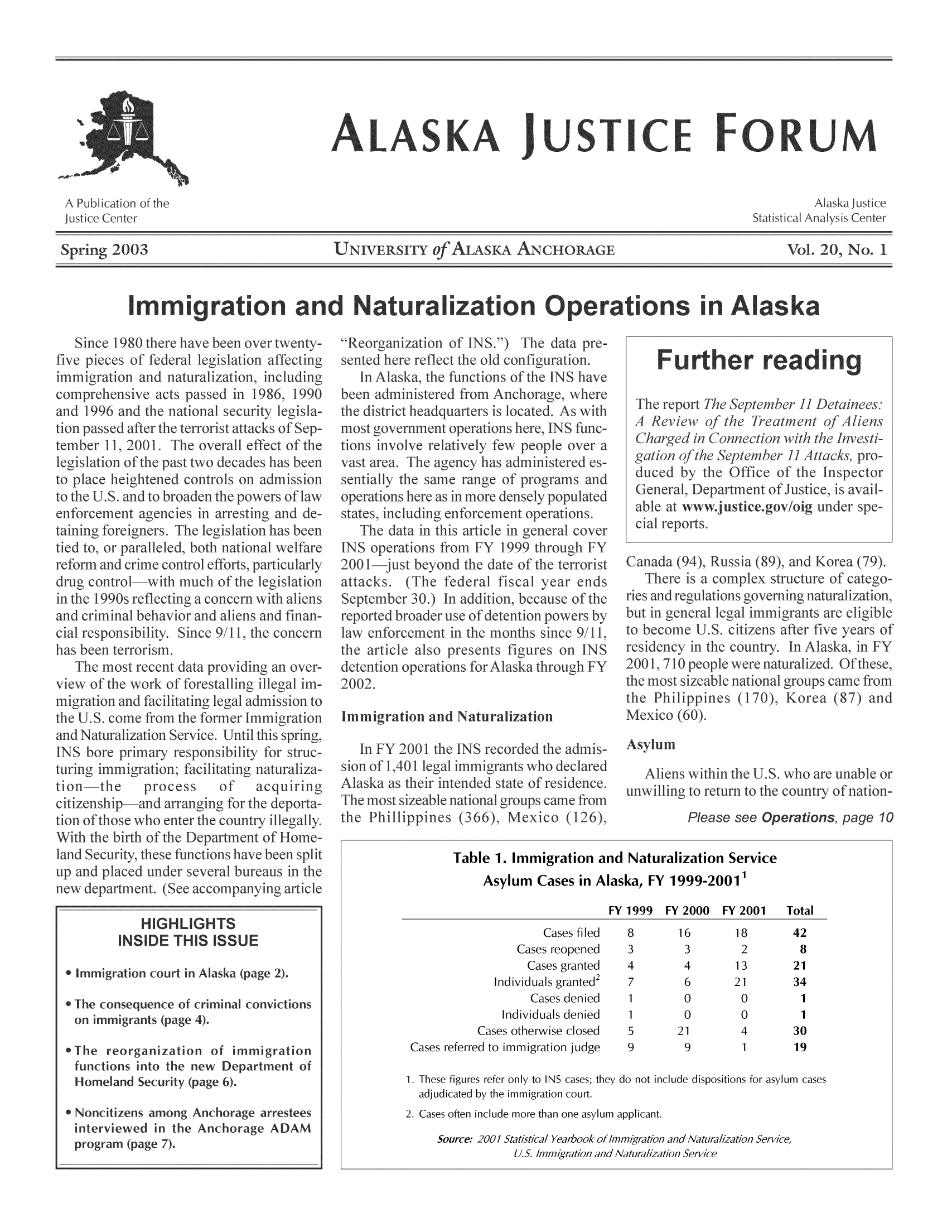 handle is hein.journals/aljufor20 and id is 1 raw text is: Table 1. Immigration and Naturalization ServiceAsylum Cases in Alaska, FY 1999-20011FY 1999   FY 2000   FY 2001    TotalCases filed    8        16        18        42Cases reopened      3         3         2         8Cases granted     4         4        13        21Individuals granted2    7         6       21         34Cases denied     1         0         0          1Individuals denied    1         0         0          1Cases otherwise closed     5       21         4         30Cases referred to immigration judge   9         9         1         191. These figures refer only to INS cases; they do not include dispositions for asylum casesadjudicated by the immigration court.2. Cases often include more than one asylum applicant.Source: 2001 Statistical Yearbook of Immigration and Naturalization Service,U.S. Immigration and Naturalization Service