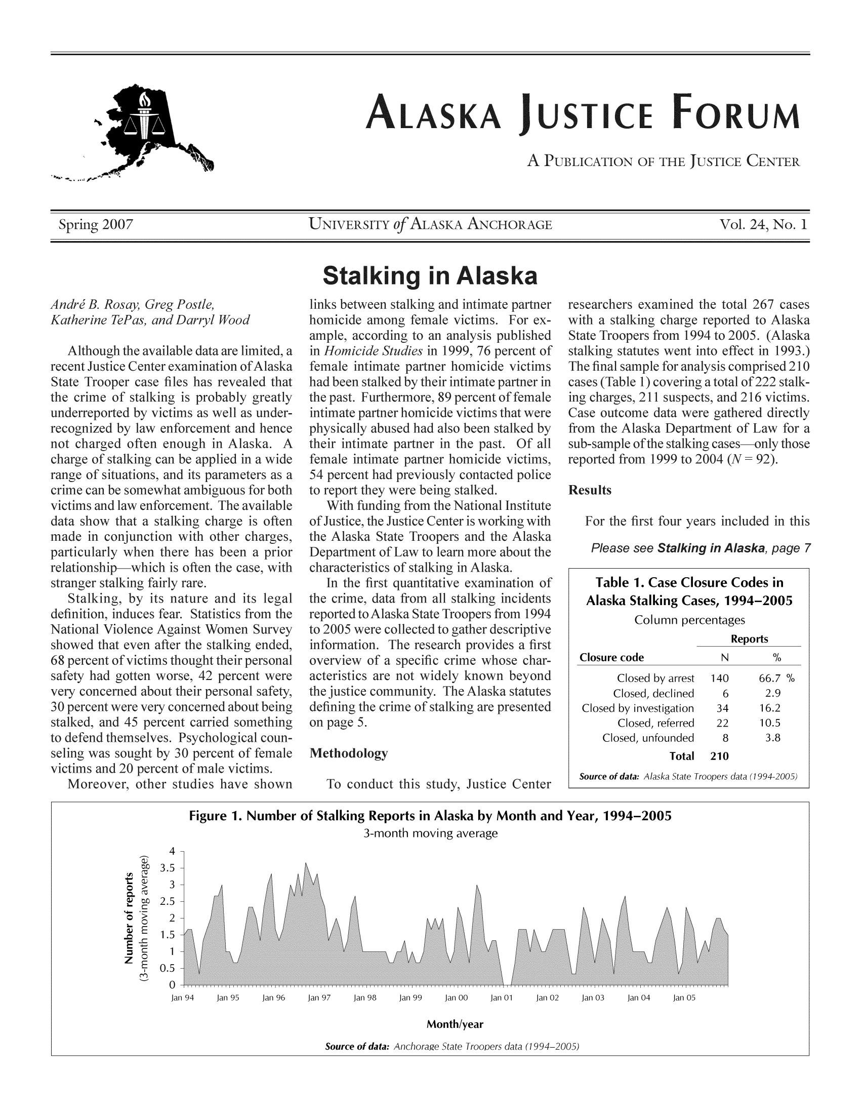 handle is hein.journals/aljufor24 and id is 1 raw text is: ALASKA JUSTICE FORUMaPUBLICATION OF THE JUSTICE CENTERSpring 2007                           UNIVERSITY ofALASKAANCHORAGE                                   Vol. 24, No.Stalking in AlaskaAndre B. Rosa)y, Greg Pestle,          links between stalking and intimate partner  researchers examined the total 267 caseKatherine TePas, andDarryl Wood         homicide among female victims. For ex-  with a stalking charge reported to Alaskample, according to an analysis published  State Troopers from 1994 to 2005. (AlaskAlthough the available data are limited, a  in Homicide Studies in 1999, 76 percent of  stalking statutes went into effect in 1993.1recent Justice Center examination of Alaska  female intimate partner homicide victims  The final sample for analysis comprised 2State Trooper case files has revealed that  had been stalked by their intimate partner in  cases (Table 1) covering a total of 222 stalkthe crime of stalking is probably greatly  the past. Furthermore, 89 percent of female  ing charges, 211 suspects, and 216 victiunderreported by victims as well as under-  intimate partner homicide victims that were  Case outcome data were gathered direclyrecognized by law enforcement and hence  physically abused had also been stalked by  from the Alaska Department of Law fornot charged often enough in Alaska. A   their intimate partner in the past. Of all  sub-sample ofrthestalking cases-onlythocharge of stalking can be applied in a wide  female intimate partner homicide victims,  reported from 1999 to 2004 (N = 92).range of situations, and its parameters as a  54 percent had previously contacted policecrime can be somewhat ambiguous for both  to report they were being stalked.    Resultsvictims and law enforcement. The available  With funding from the National Institutedata show that a stalking charge is often  of Justice, the Justice Center is working with  For the first four years included in thfmade  in  conjunction  with  other  charges,  the Alaska  State  Troopers and  the AlaskaPla es eS lkn inA  s ap gparticularly when there has been a prior  Department of Law to learn more about the   eaes    SaininAsape;relationship-which is often the case, with  characteristics of stalking in Alaska.stranger stalking fairly rare.            In the first quantitative examination of  Table 1. Case Closure Codes inStalking, by its nature and its legal  the crime, data from all stalking incidents  Alaska Stalking Cases, 1994-2005definition, induces fear. Statistics from the  reported to Alaska State Troopers from 1994  Column percentagesNational Violence Against Women Survey  to 2005 were collected to gather descriptiveReportsshowed that even after the stalking ended,  information. The research provides a firstReot68 percent of victims thought their personal  overview of a specific crime whose char-  Closure code   N       %safety had gotten worse, 42 percent were  acteristics are not widely known beyond      Closed by arrest 140  66.7 %very concerned about their personal safety,  the justice community. The Alaska statutes  Closed, declined  6  2.930 percent were very concerned about being  defining the crime of stalking are presented  Closed by investigation  34  16.2stalked, and 45 percent carried something  on page 5.                                  Closed, referred  22  10.5to defend themselves. Psychological coun-                                            Closed, unfounded  8     3.8seling was sought by 30 percent of female  Methodology                                         Total 210victims and 20 percent of male victims.                                          Source of data: Alaska State Troopers data (1994-2005)Moreover, other studies have shown      To conduct this study, Justice CenterFigure 1. Number of Stalking Reports in Alaska by Month and Year, 1994-20053-month moving average4-¢)a  3.5x_.    3 -,.    2.5 -2-= ~ ._ 1.5--Jan 94  Jan 95  Jan 96  Jan 97  Jan 98  Jan 99  Jan 00  Jan 01  Jan 02  Jan 03  Jan 04  Jan 05Month/yearSource of data: Anchorage State Troooers data (1994-2005)