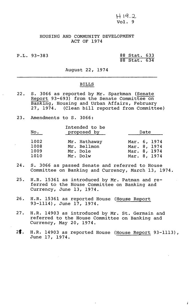 handle is hein.leghis/hcda0011 and id is 1 raw text is: ~4 1q~
Vol. 9
HOUSING AND COMMUNITY DEVELOPMENT
ACT OF 1974

P.L. 93-383

88 Stat. 633
88 Stat. 634

August 22, 1974

BILLS
22. S. 3066 as reported by Mr. Sparkman (Senate
Report 93-693) from the Senate Committee on
Banking, Housing and Urban Affairs, February
27, 1974.  (Clean bill reported from Committee)

23. Amendments to S. 3066:

Intended to be
proposed by
Mr. Hathaway
Mr. Bellmon
Mr. Dole
Mr. Dolw

Date
Mar. 6, 1974
Mar. 8, 1974
Mar. 8,- 1974
Mar. 8, 1974

24. S. 3066 as passed Senate and referred to House
Committee on Banking and Currency, March 13, 1974.
25. H.R. 15361 as introduced by Mr. Patman and re-
ferred to the House Committee on Banking and
Currency, June 13, 1974.
26. H.R. 15361 as reported House (House Report
93-1114), June 17, 1974.
27. H.R. 14903 as introduced by Mr. St. Germain and
referred to the House Committee on Banking and
Currency, May 20, 1974.

2f.

H.R. 14903 as reported House (House Report 93-1113),
June 17, 1974.

No.
1002
1008
1009
1010


