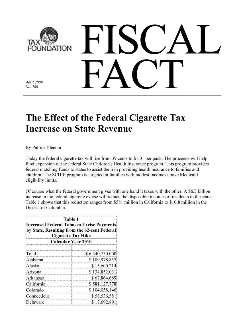 handle is hein.taxfoundation/ffbggxz0001 and id is 1 raw text is: FFISCALApril 2009              FACTNo. 166                 FACTThe Effect of the Federal Cigarette TaxIncrease on State RevenueBy Patrick FleenorToday the federal cigarette tax will rise from 39 cents to $1.01 per pack. The proceeds will helpfund expansion of the federal State Children's Health Insurance program. This program providesfederal matching funds to states to assist them in providing health insurance to families andchildren. The SCHIP program is targeted at families with modest incomes above Medicaideligibility limits.Of course what the federal government gives with one hand it takes with the other. A $6.3 billionincrease in the federal cigarette excise will reduce the disposable incomes of residents in the states.Table 1 shows that this reduction ranges from $581 million in California to $10.8 million in theDistrict of Columbia.Table 1Increased Federal Tobacco Excise Payments!,.by State, Resulting from the 62-cent FederaCigarette Tax HikeCalendar Year 2010Total                     $ 6,340,750,000i~ i o r .   . . .. . .. . .. . .. . .. . .. . .. ... . .................. --- -- --- -- --- -- --- -- --- -- --- -- --- -- --- -- --:Alabama            .        109,978,857'Alaska                      $15,600,214iArizona                     $134,852,0311Arkansas                     $67,864,6891California                 $581,127,778iColorado                   $104,058,146Connecticut                  $58,536,5812,Delaware                    $17,692,891i