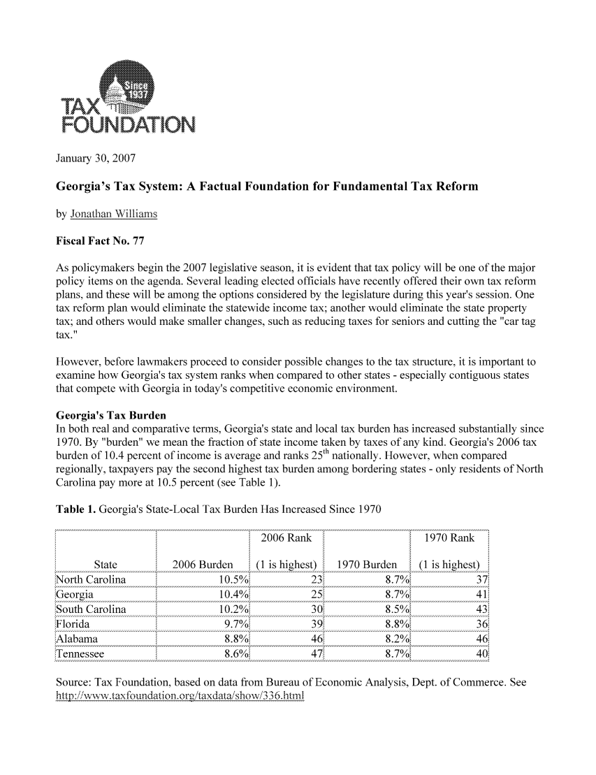 handle is hein.taxfoundation/ffhhxz0001 and id is 1 raw text is: ATIONJanuary 30, 2007Georgia's Tax System: A Factual Foundation for Fundamental Tax Reformby Jonathan WilliamsFiscal Fact No. 77As policymakers begin the 2007 legislative season, it is evident that tax policy will be one of the majorpolicy items on the agenda. Several leading elected officials have recently offered their own tax reformplans, and these will be among the options considered by the legislature during this year's session. Onetax reform plan would eliminate the statewide income tax; another would eliminate the state propertytax; and others would make smaller changes, such as reducing taxes for seniors and cutting the car tagtax.However, before lawmakers proceed to consider possible changes to the tax structure, it is important toexamine how Georgia's tax system ranks when compared to other states - especially contiguous statesthat compete with Georgia in today's competitive economic environment.Georgia's Tax BurdenIn both real and comparative terms, Georgia's state and local tax burden has increased substantially since1970. By burden we mean the fraction of state income taken by taxes of any kind. Georgia's 2006 taxburden of 10.4 percent of income is average and ranks 25th nationally. However, when comparedregionally, taxpayers pay the second highest tax burden among bordering states - only residents of NorthCarolina pay more at 10.5 percent (see Table 1).Table 1. Georgia's State-Local Tax Burden Has Increased Since 1970State............................ ...... .North Carolina:Georgia:South CarolinaFloridaAlabama2006 Rank                       1970 Rank2006 Burden     (1 is highest)  1970 Burden     (1 is highest)10.5%           23            8.7%z             3710.4%            25i           8.7%z             4110.2%           30i           8.5%z             439.7%o            3 9::         8.8%o             36Uz                                                z8.8%             46,i           8.2% i           46iTennessee                     8.6Oo          47           8.7%o           40zzSource: Tax Foundation, based on data from Bureau of Economic Analysis, Dept. of Commerce. See,http ://wx  .t ax foundation, or~/taxdatashow/  6. htmlFOL
