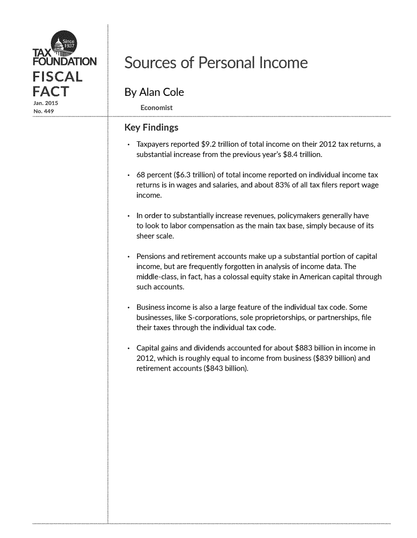 handle is hein.taxfoundation/sopersinc0001 and id is 1 raw text is: TAXOFOUNDATIONFISCALFACTJan. 2015No. 449Sources of Personal IncomeBy  Alan   Cole    EconomistKey  Findings   Taxpayers reported $9.2 trillion of total income on their 2012 tax returns, a   substantial increase from the previous year's $8.4 trillion.   68 percent ($6.3 trillion) of total income reported on individual income tax   returns is in wages and salaries, and about 83% of all tax filers report wage   income.   In order to substantially increase revenues, policymakers generally have   to look to labor compensation as the main tax base, simply because of its   sheer scale.   Pensions and retirement accounts make up a substantial portion of capital   income, but are frequently forgotten in analysis of income data. The   middle-class, in fact, has a colossal equity stake in American capital through   such accounts.   Business income is also a large feature of the individual tax code. Some   businesses, like S-corporations, sole proprietorships, or partnerships, file   their taxes through the individual tax code.   Capital gains and dividends accounted for about $883 billion in income in   2012, which is roughly equal to income from business ($839 billion) and   retirement accounts ($843 billion).